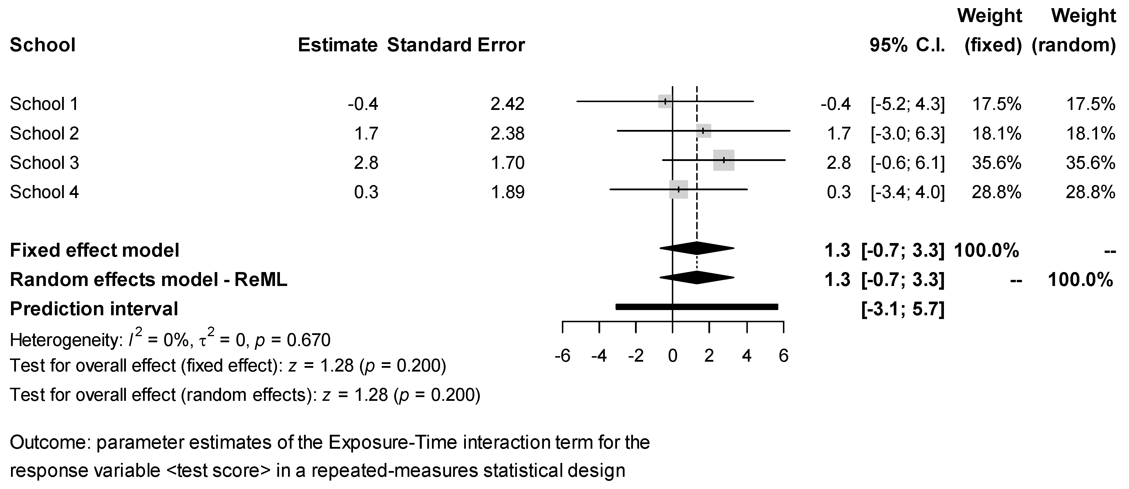 Ijerph 18 07484 g002 550