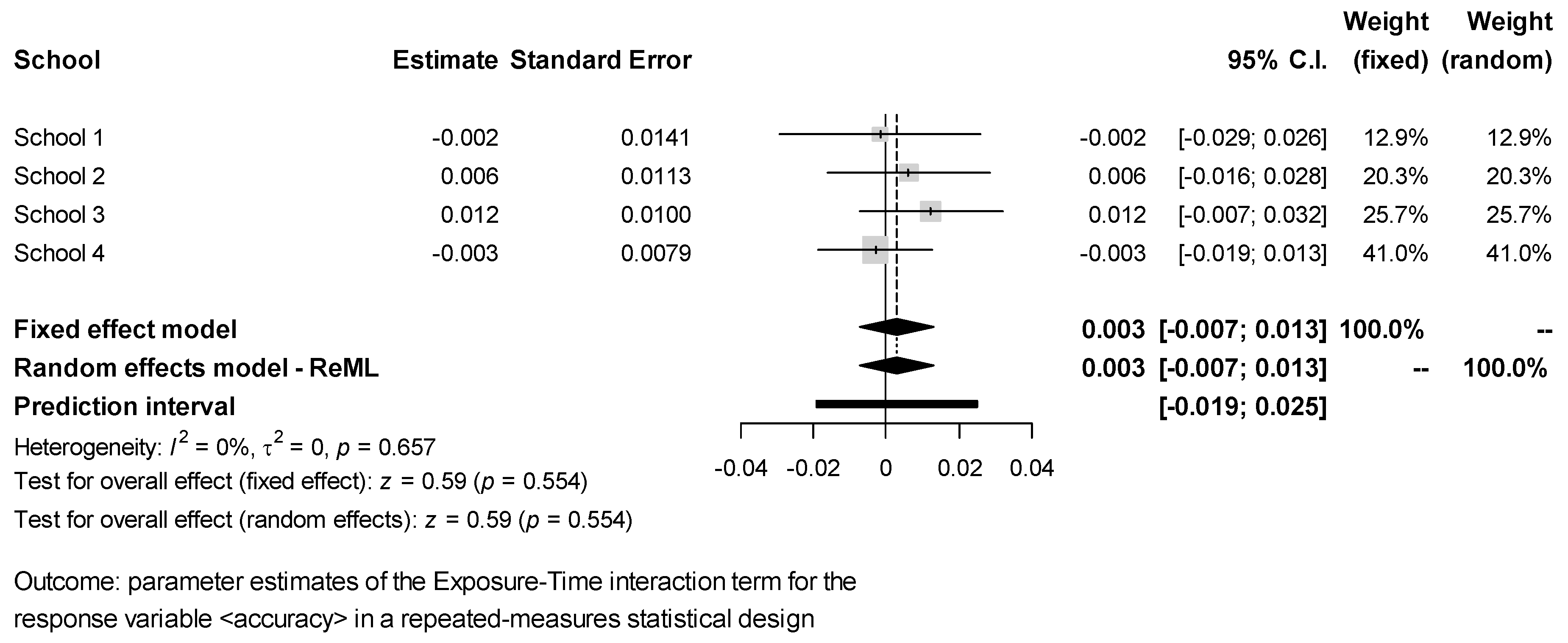 Ijerph 18 07484 g003 550
