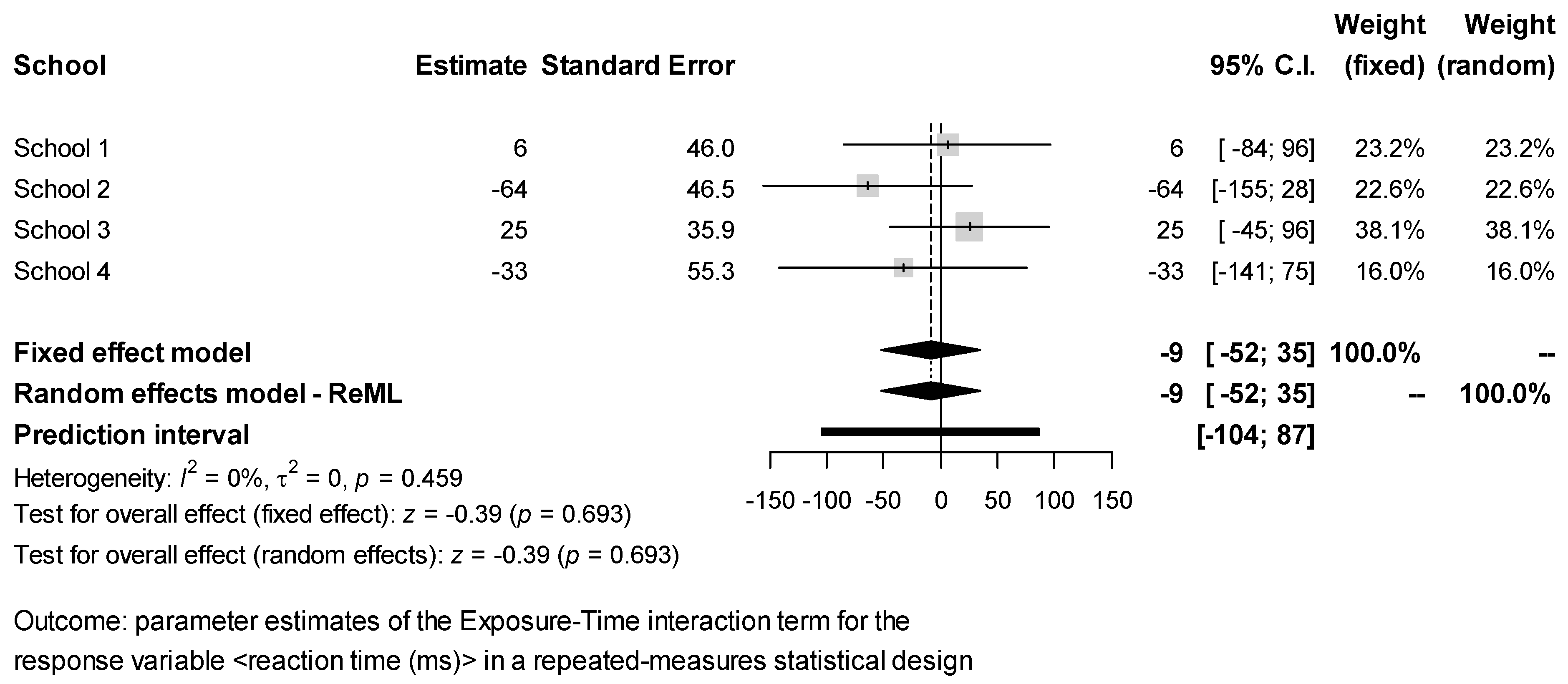 Ijerph 18 07484 g004 550