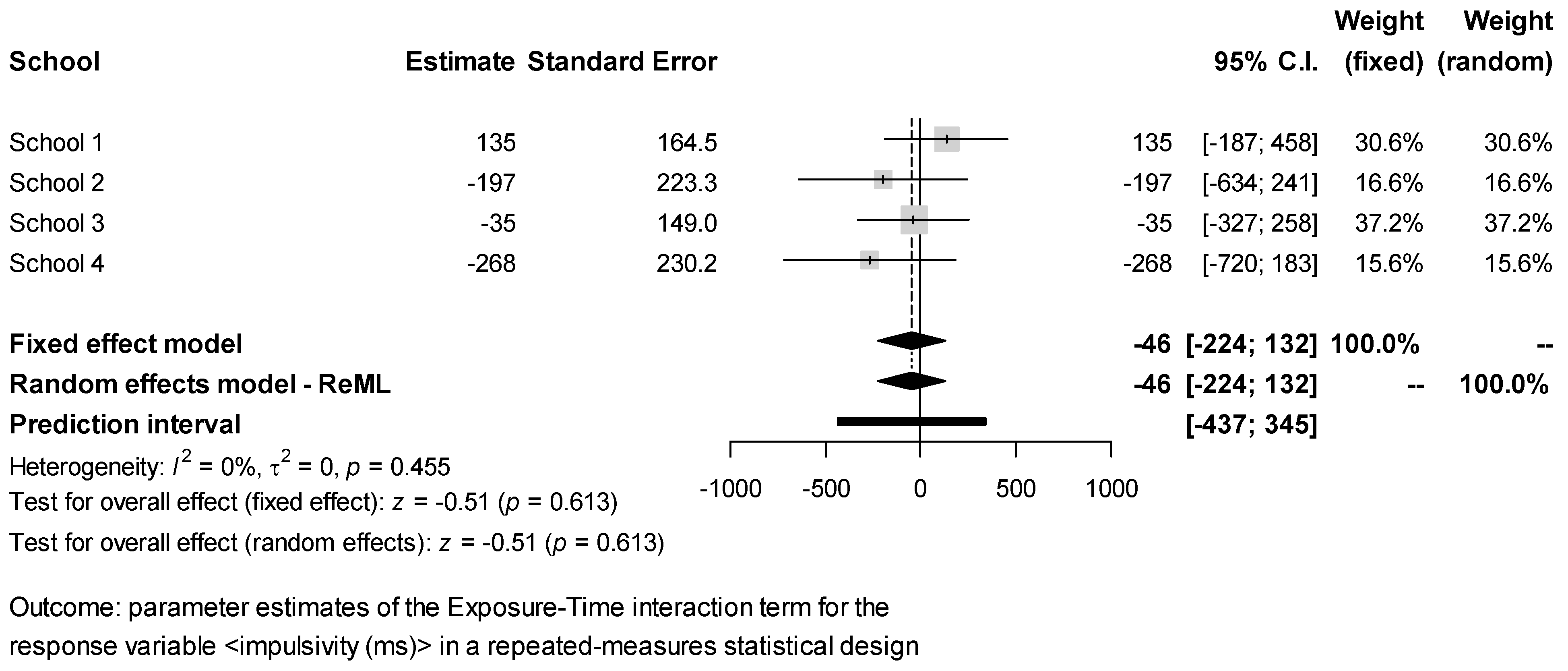Ijerph 18 07484 g005 550