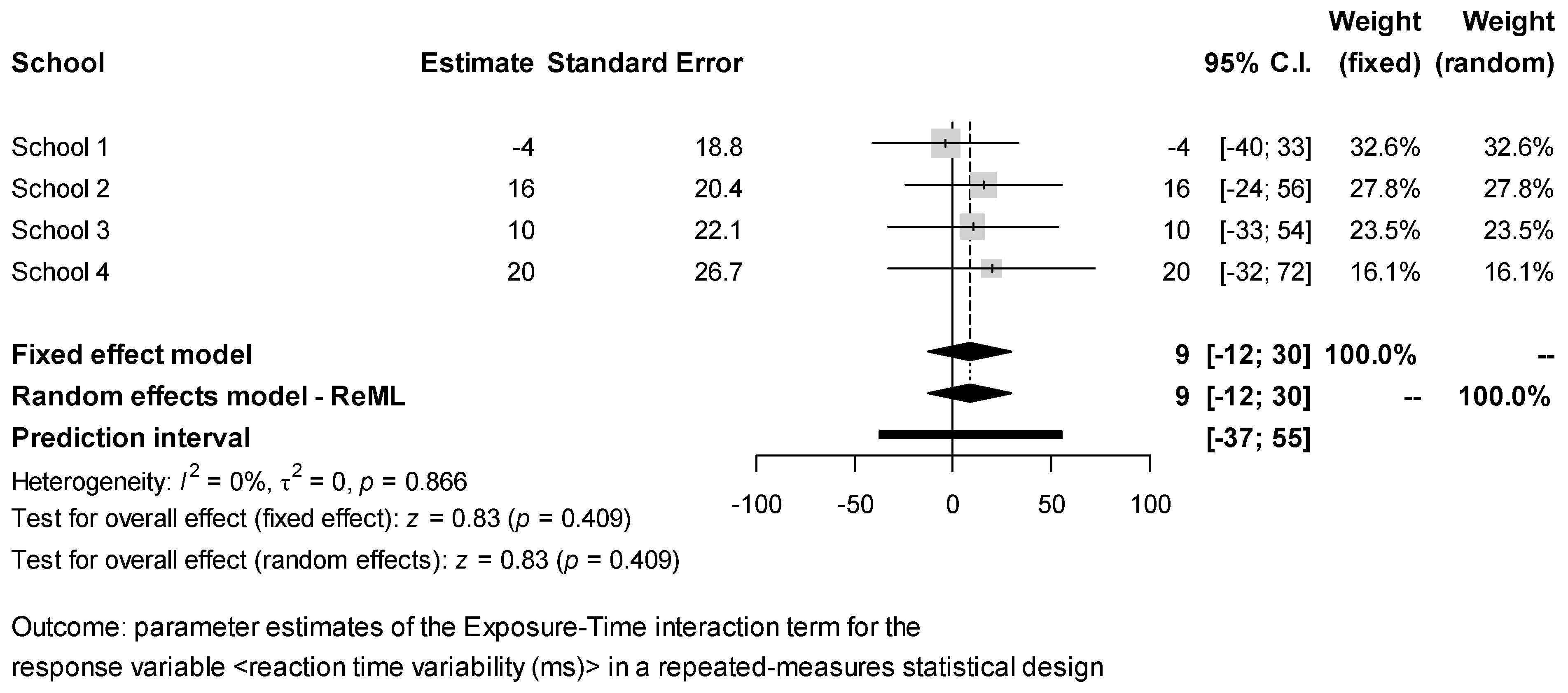 Ijerph 18 07484 g006 550