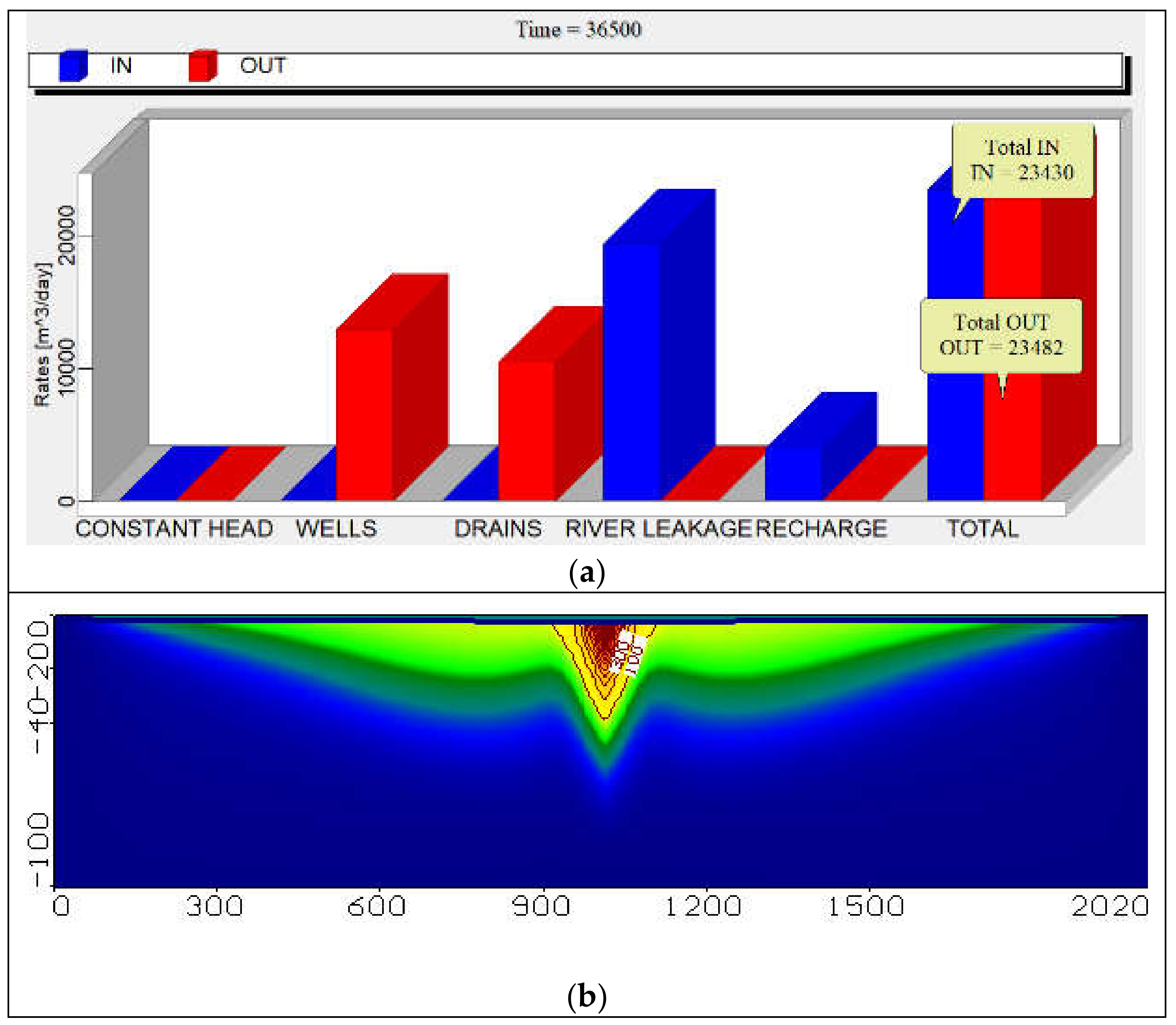 Ijerph 18 07485 g004 550