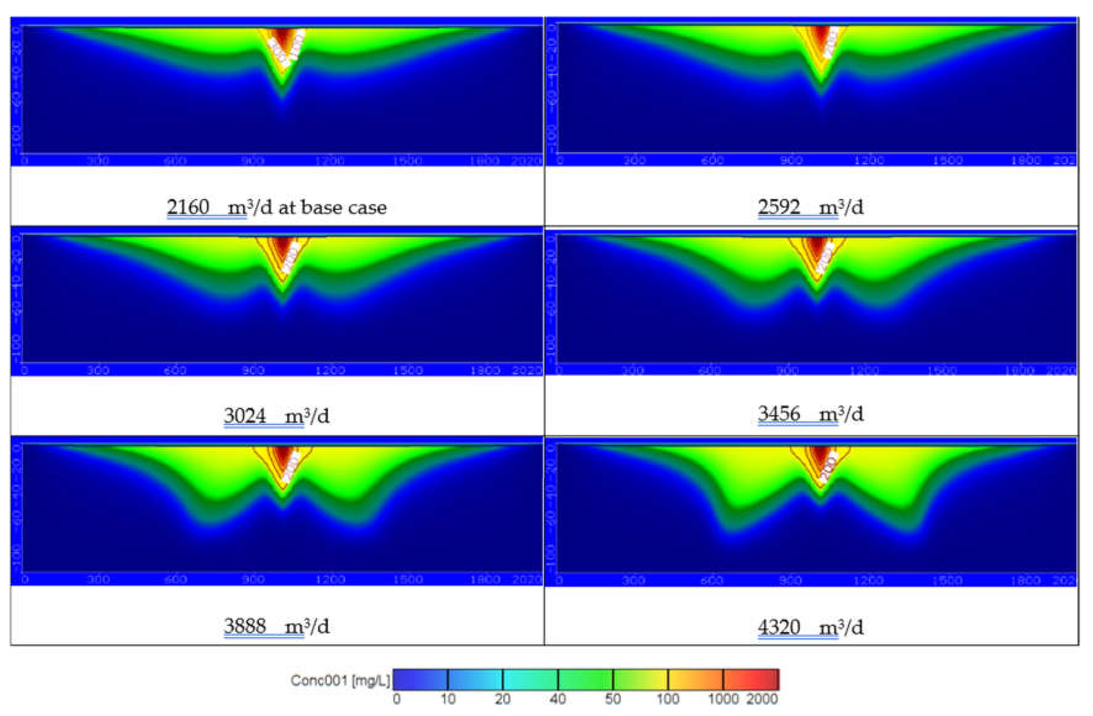 Ijerph 18 07485 g006 550
