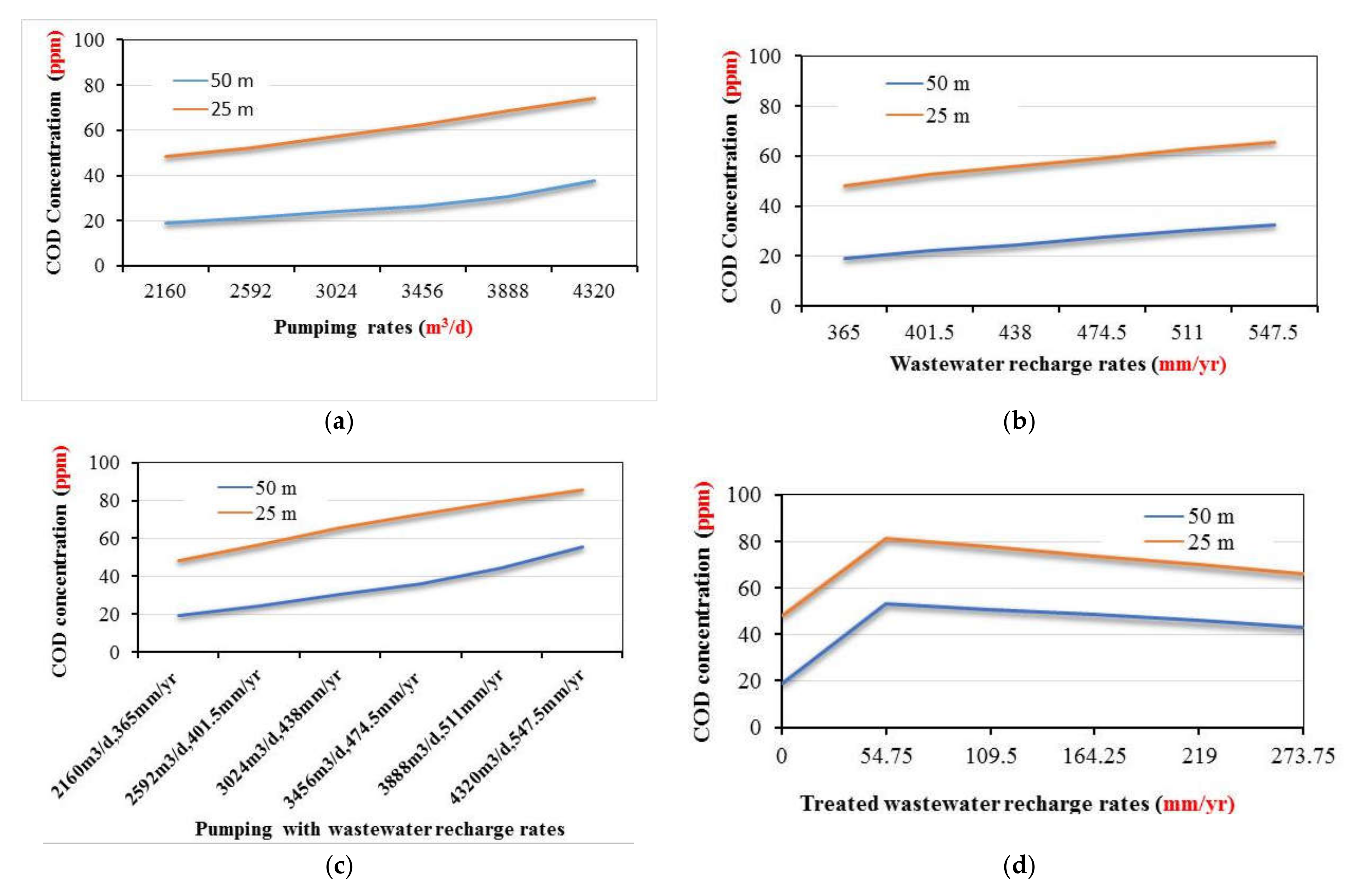 Ijerph 18 07485 g010 550