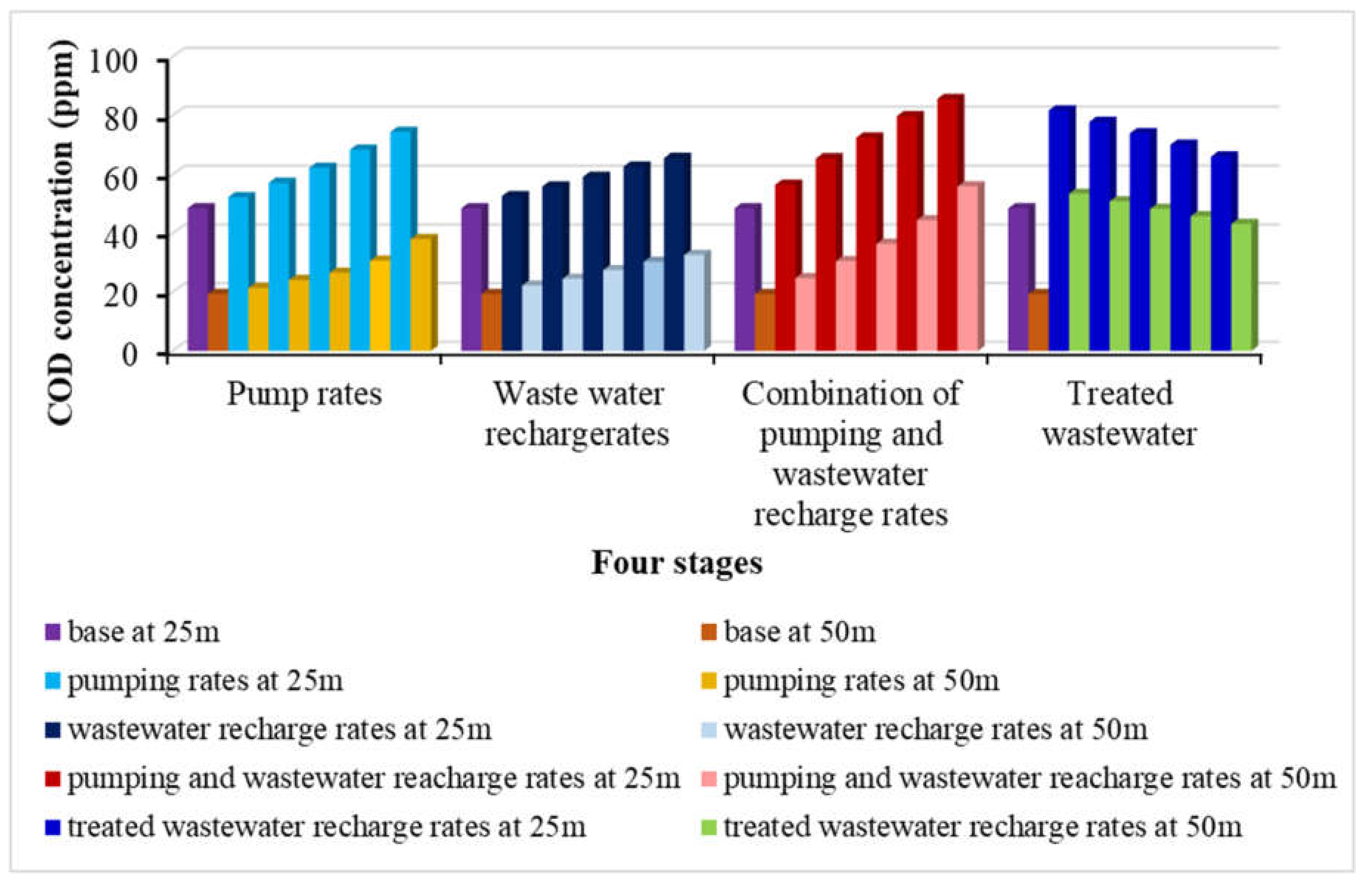 Ijerph 18 07485 g011 550