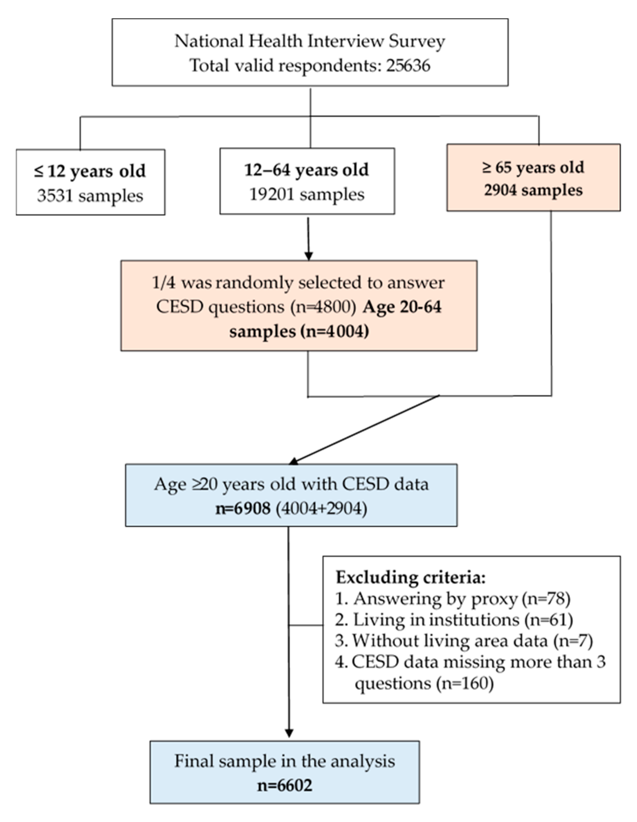 Ijerph 18 07487 g001 550