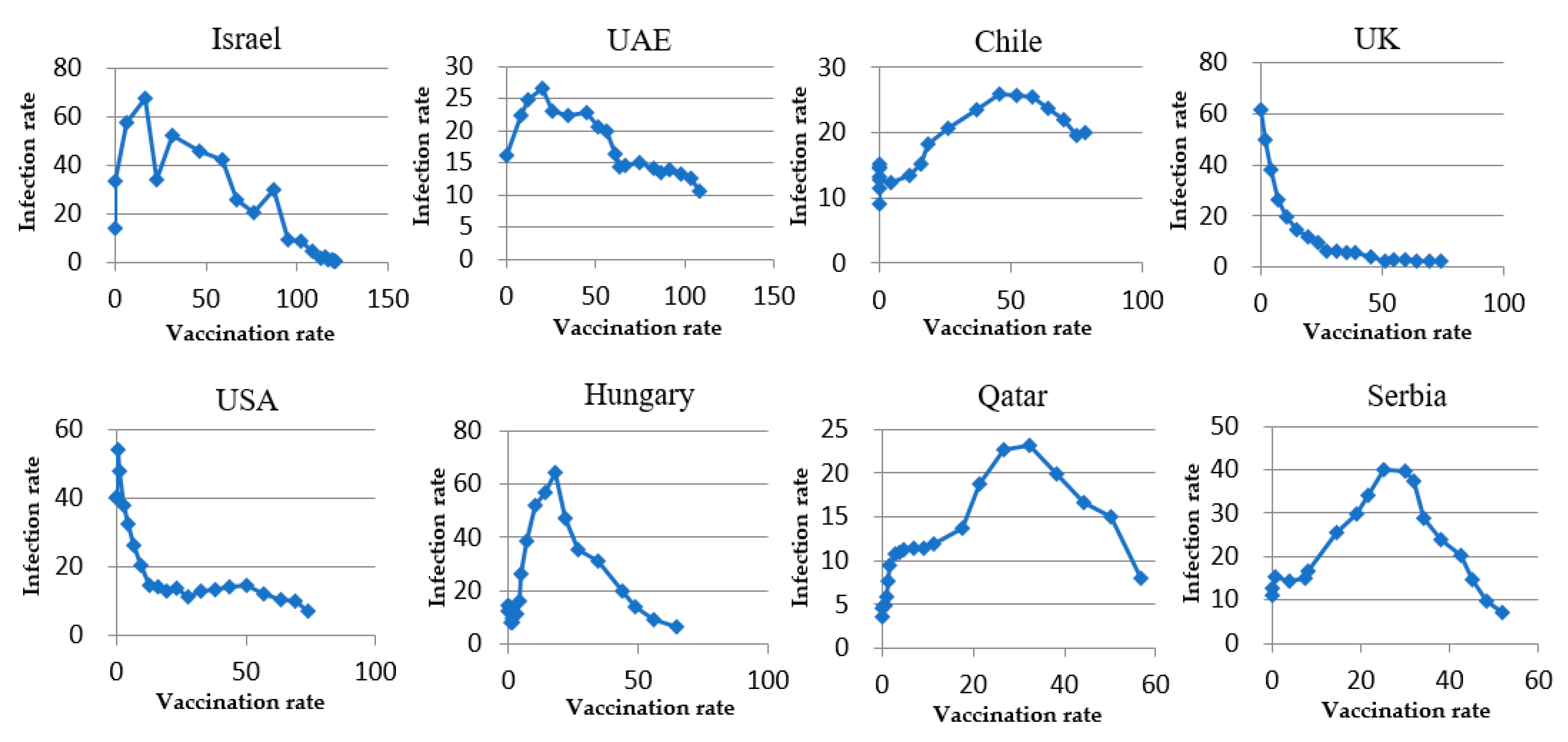 Ijerph Free Full Text The Effect Of Vaccination Rates On The Infection Of Covid 19 Under The Vaccination Rate Below The Herd Immunity Threshold Html
