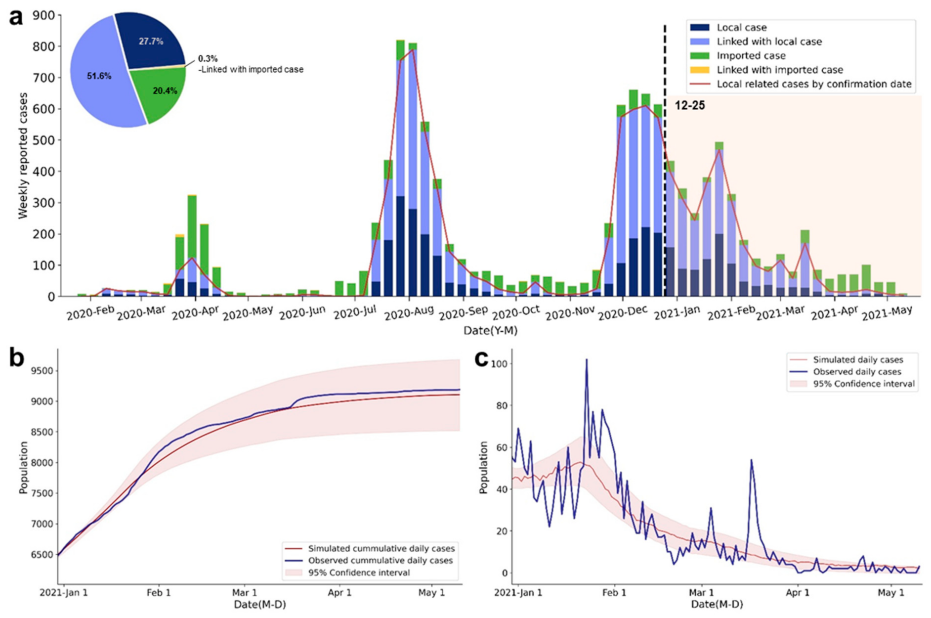 Ijerph 18 07494 g001 550