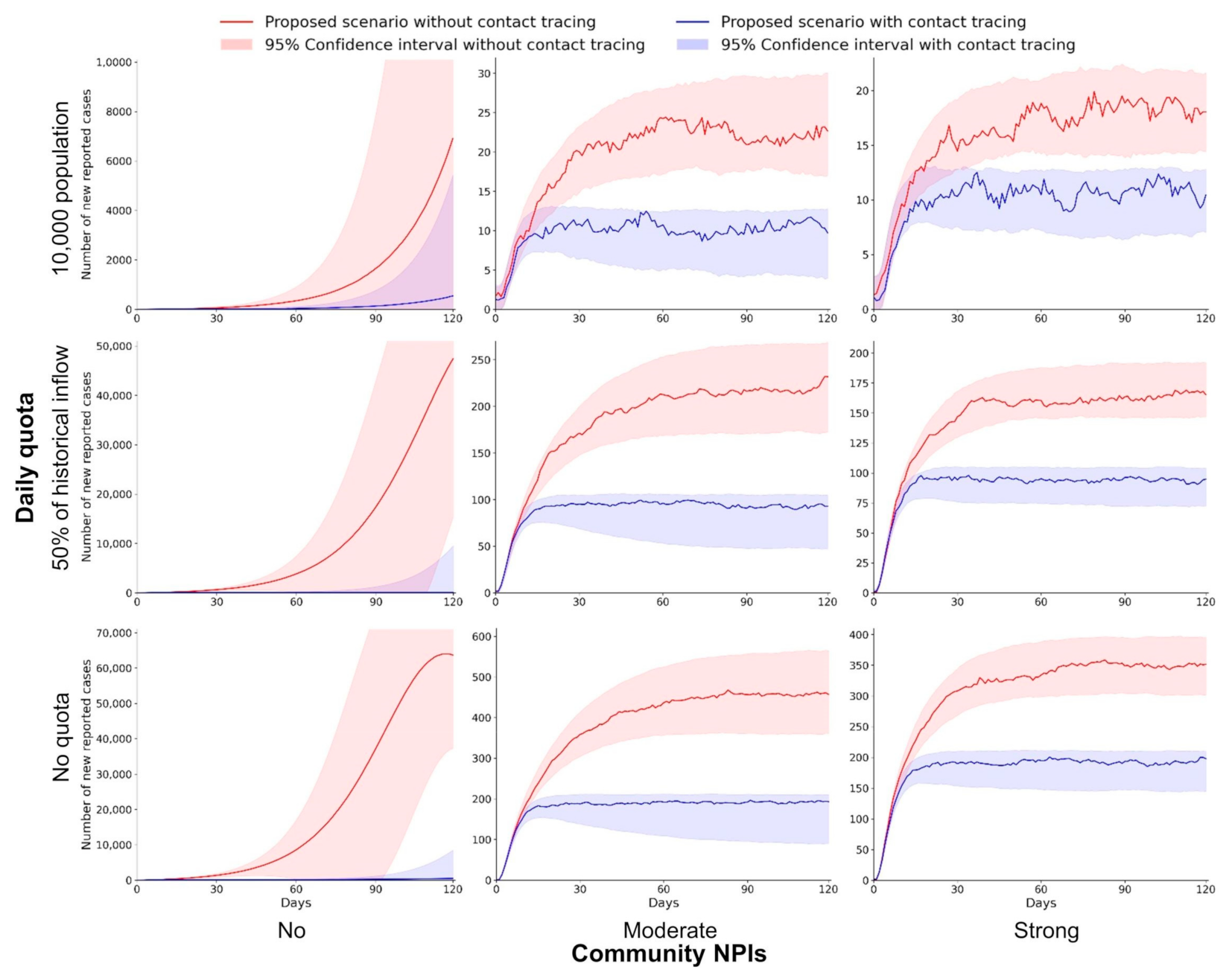 Ijerph 18 07494 g003 550
