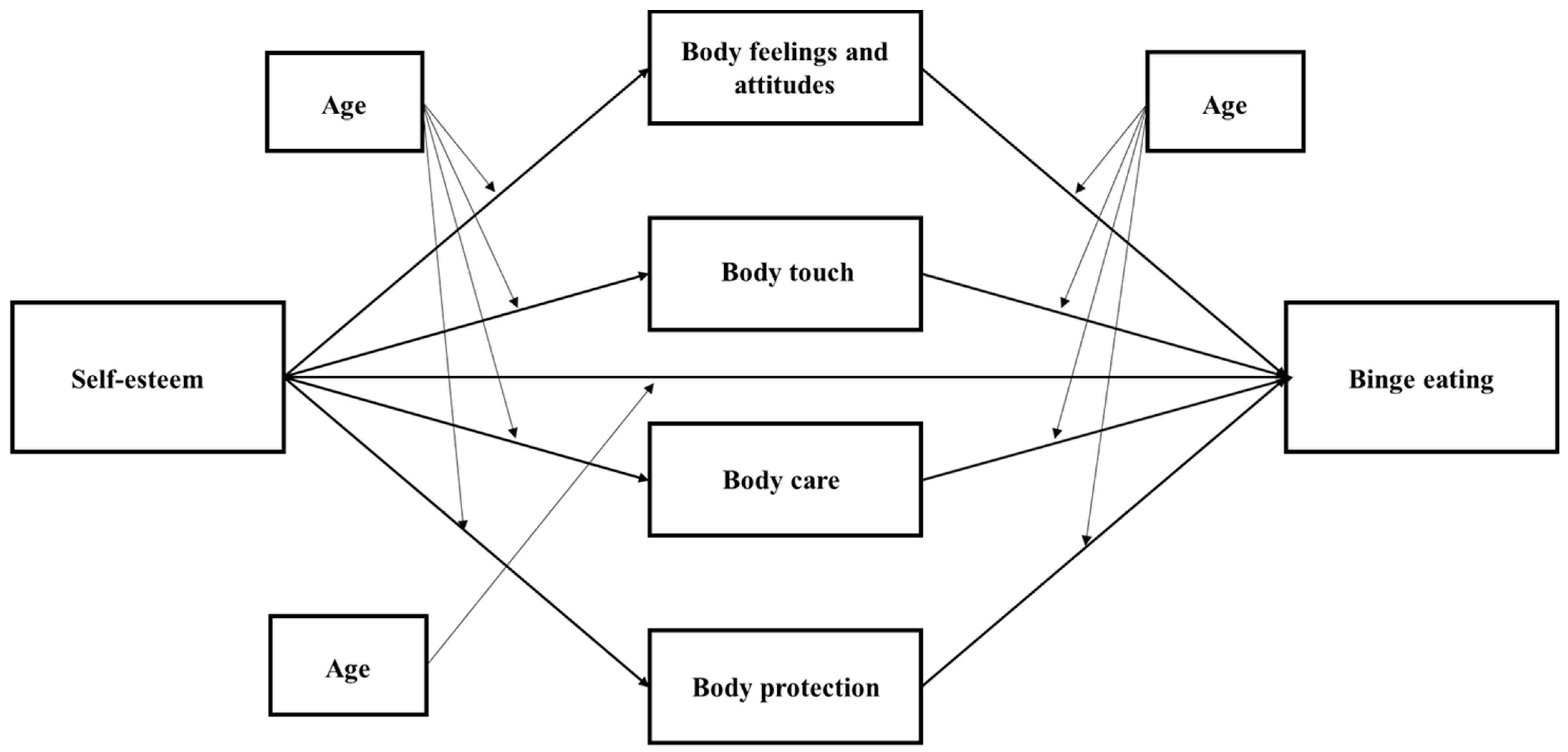 binge eating scale spss code binge eating scale spss code