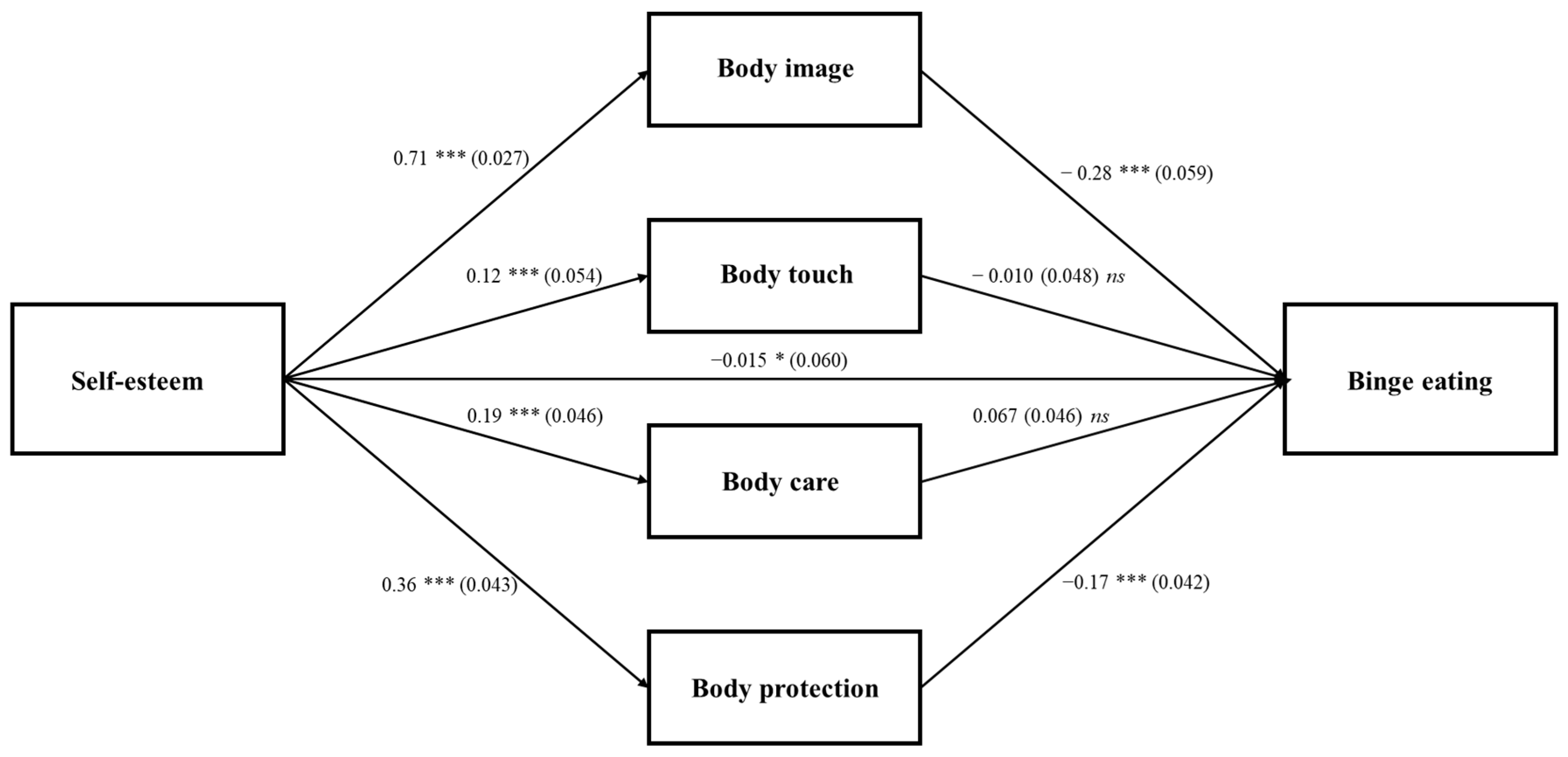 Ijerph 18 07496 g002 550