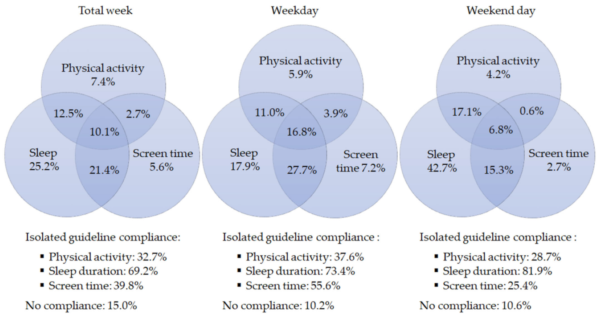 Ijerph 18 07499 g001 550
