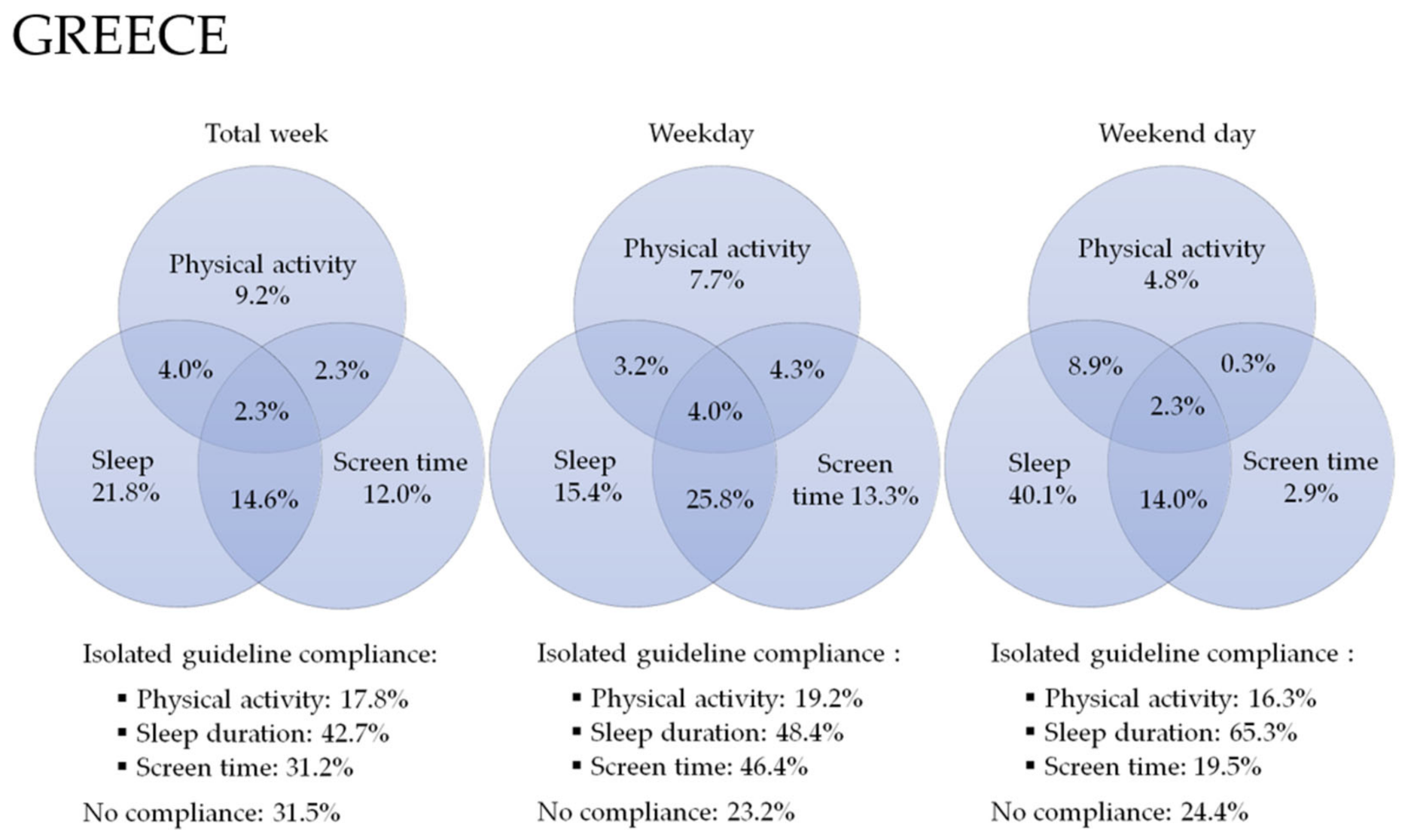 Ijerph 18 07499 g0a4 550