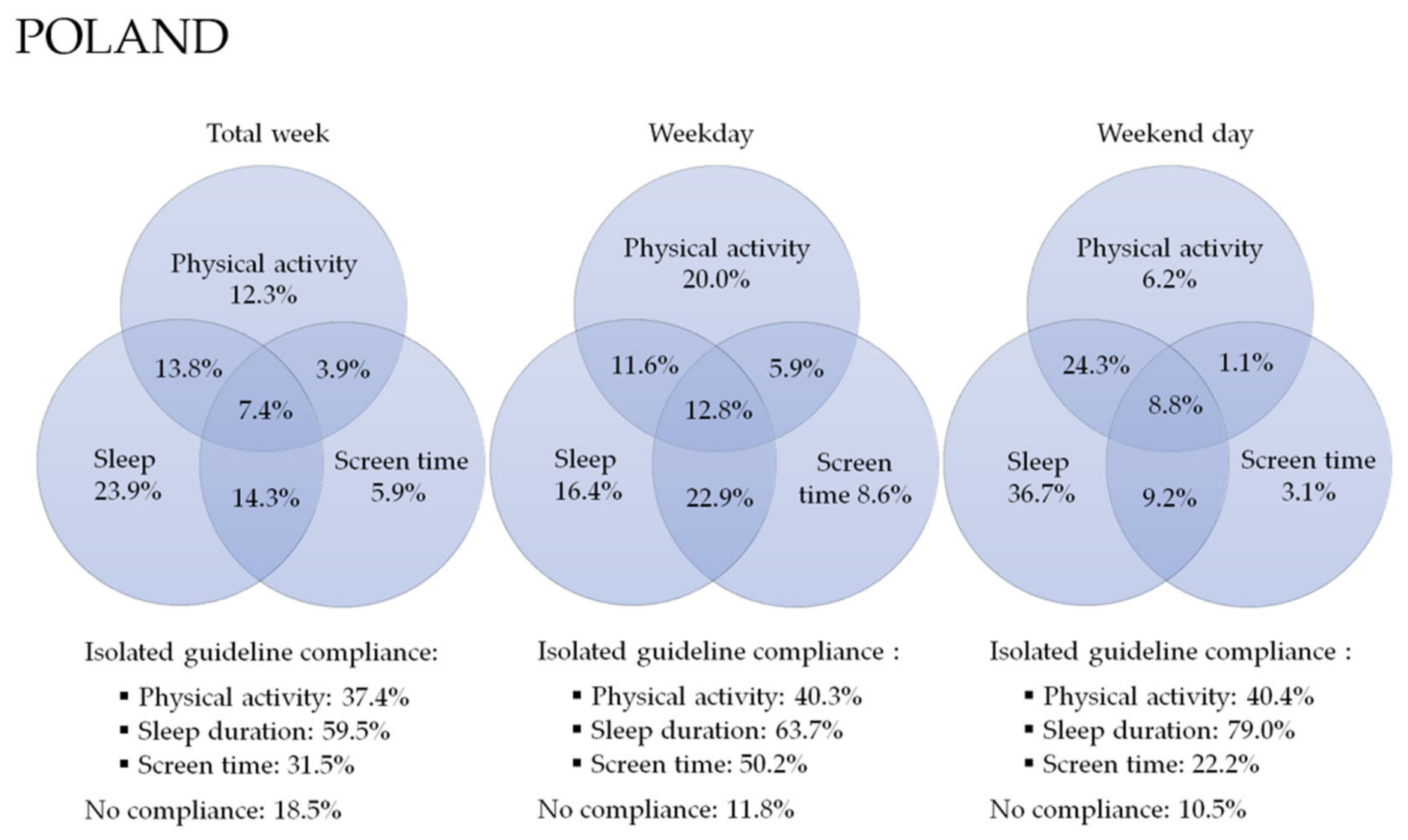 Ijerph 18 07499 g0a5 550