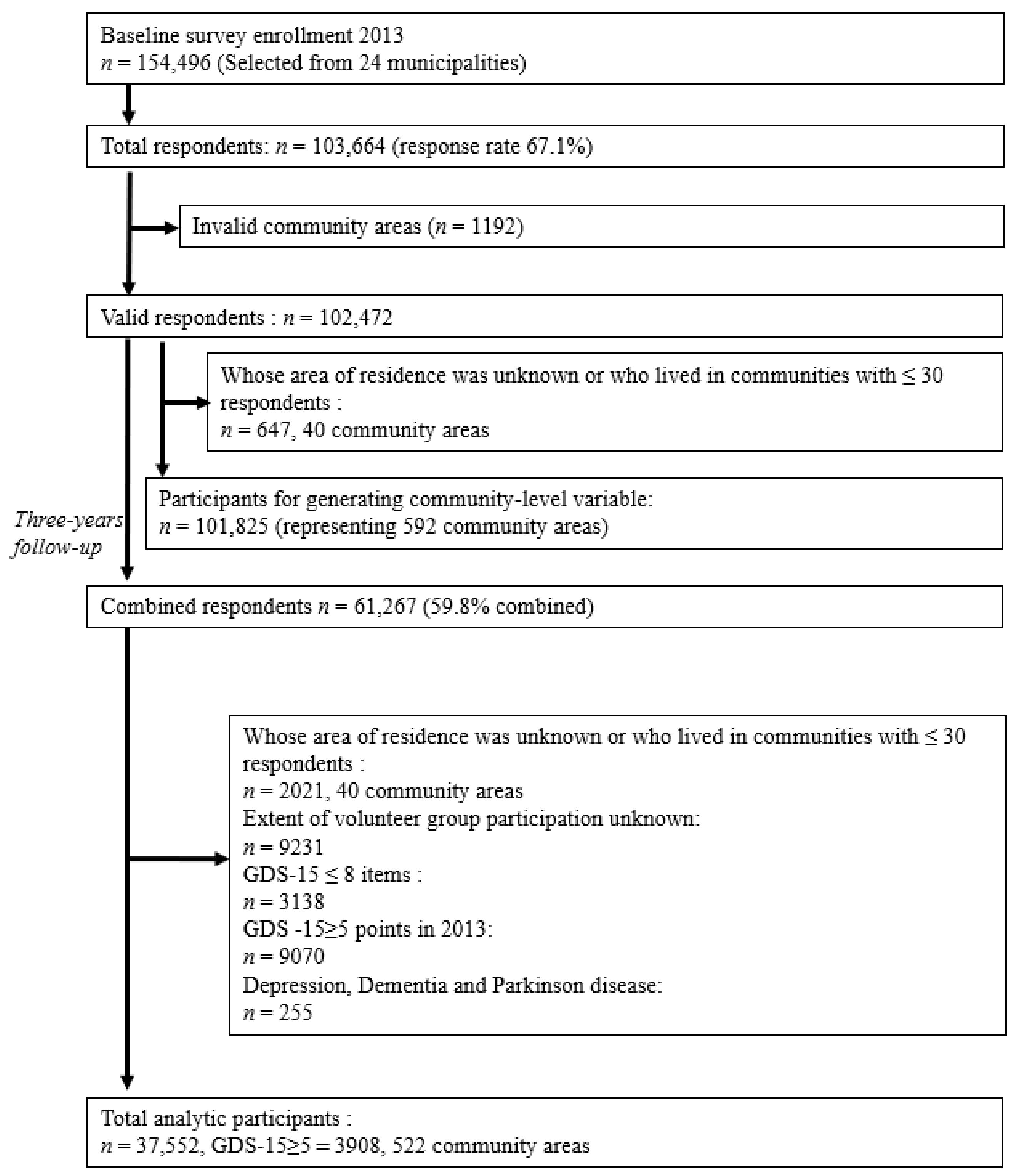 Ijerph 18 07502 g001 550