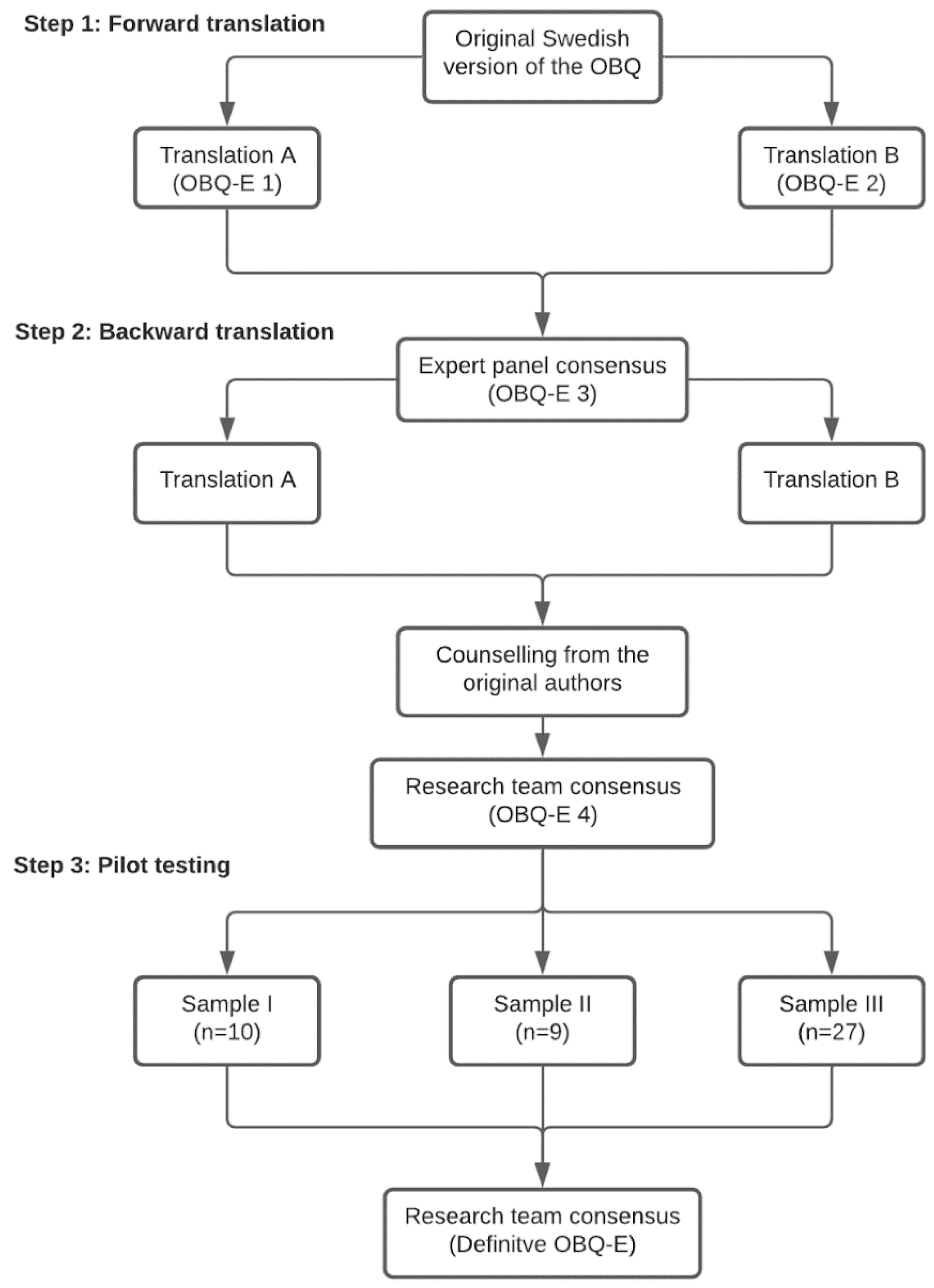Ijerph 18 07506 g001