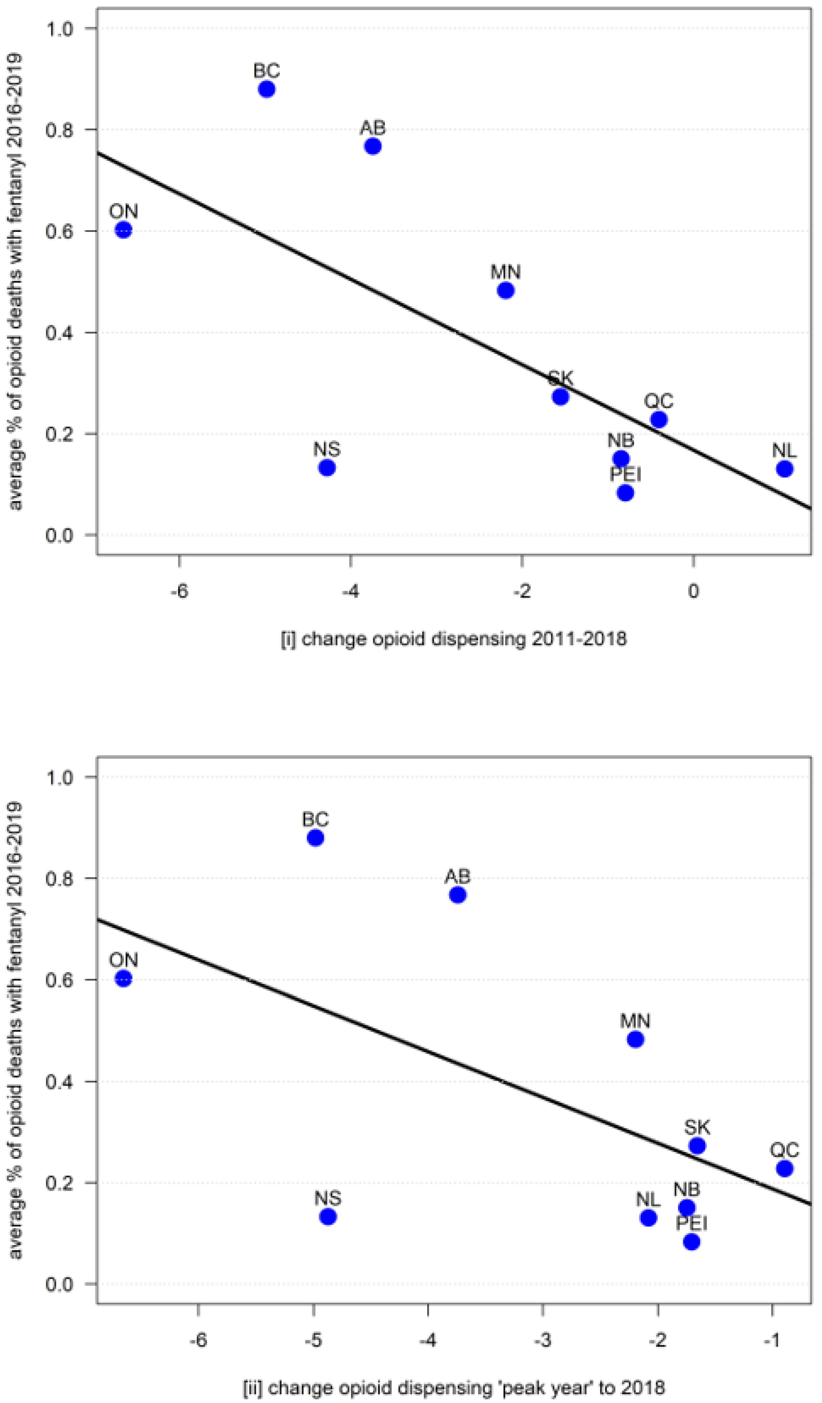 Ijerph 18 07507 g002 550