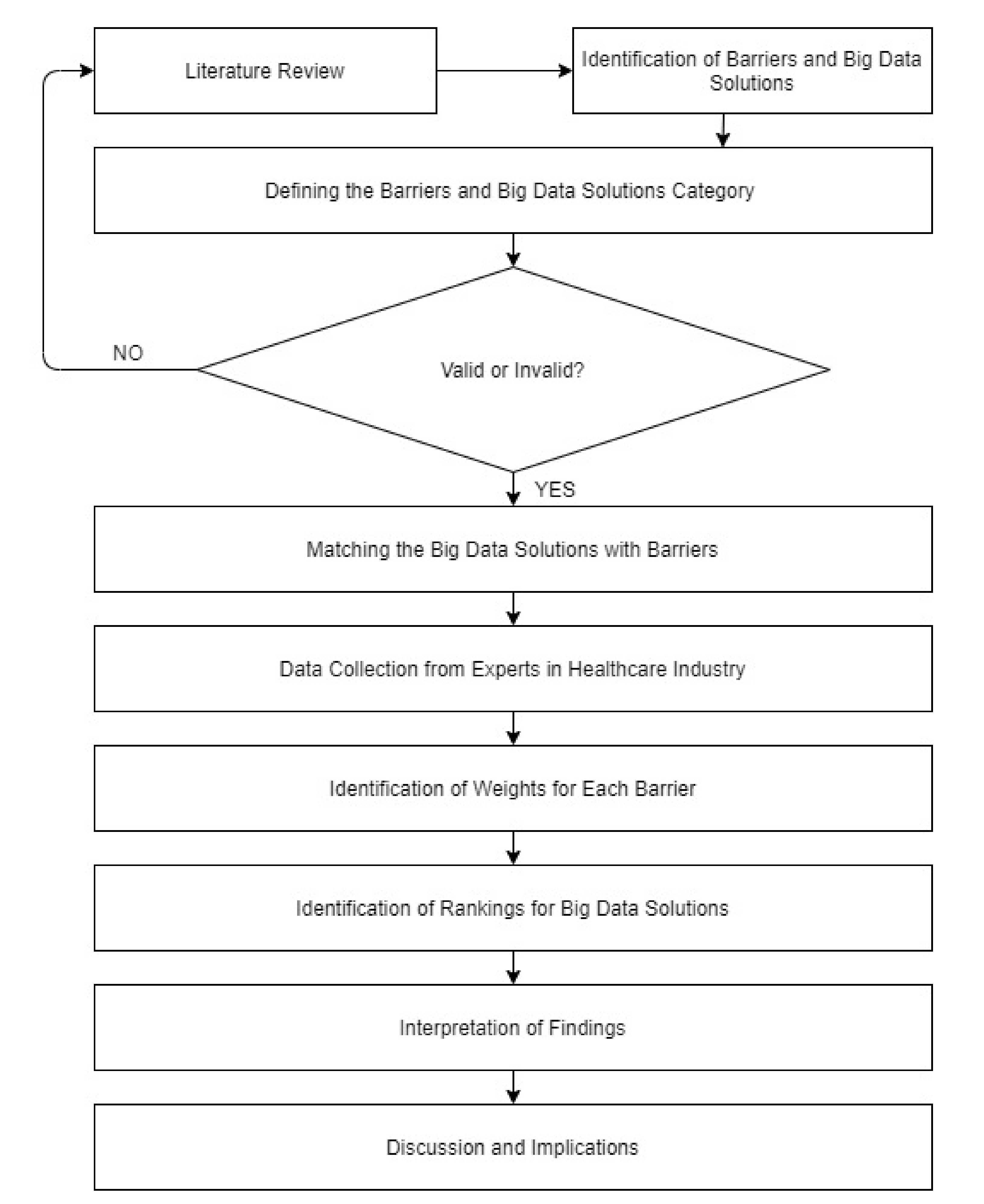 Ijerph 18 07513 g001