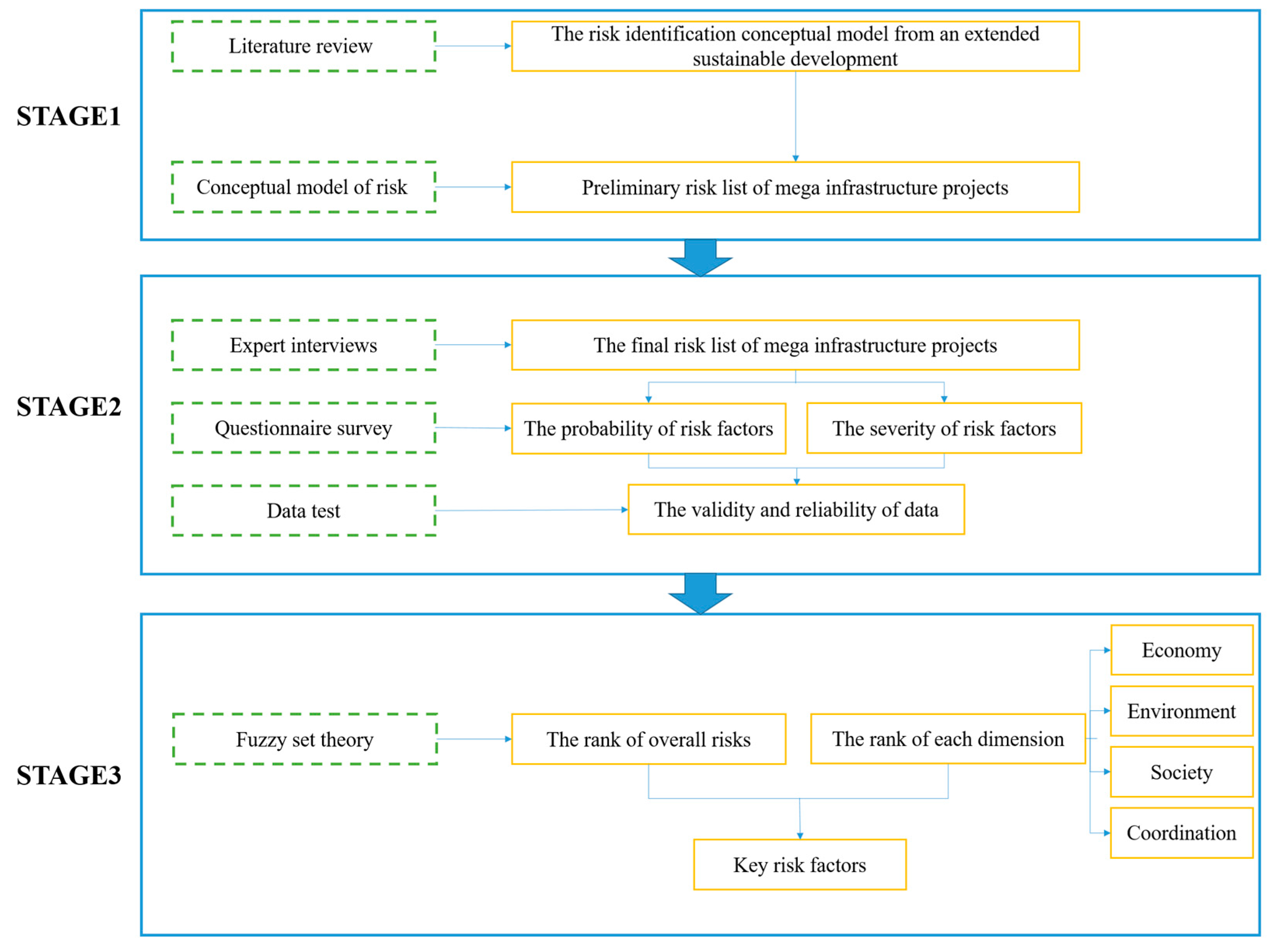 Ijerph 18 07515 g001 Ijerph 18 07515 g001