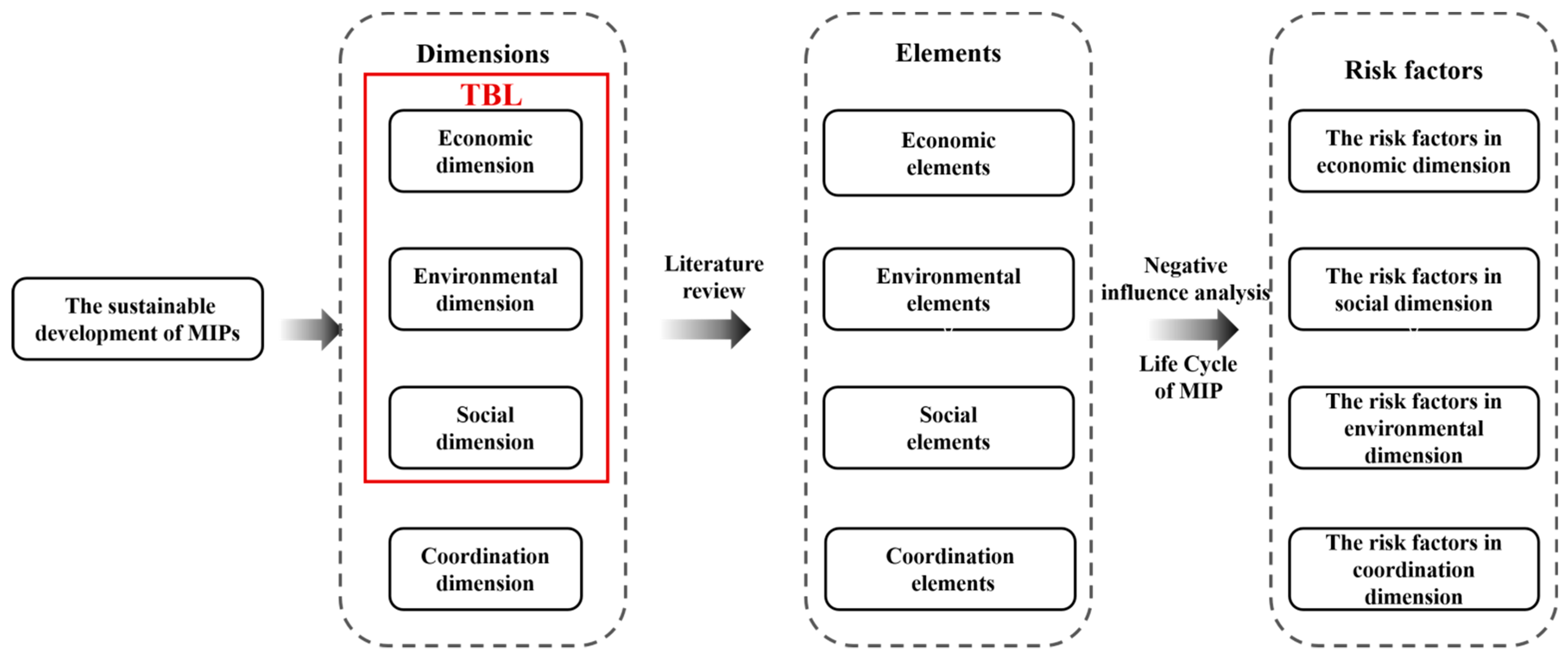 Ijerph 18 07515 g002 Ijerph 18 07515 g002