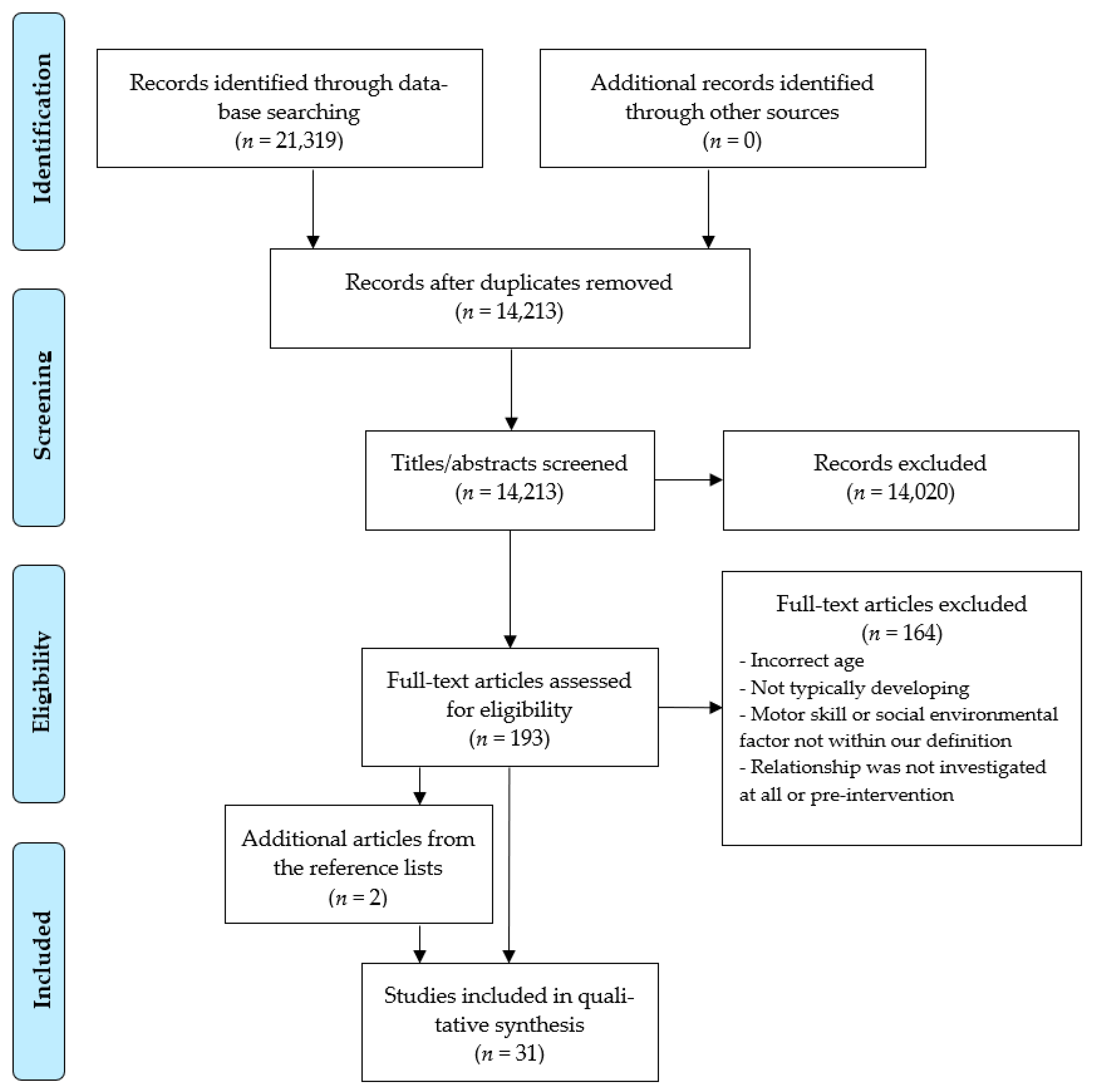 Ijerph 18 07516 g001