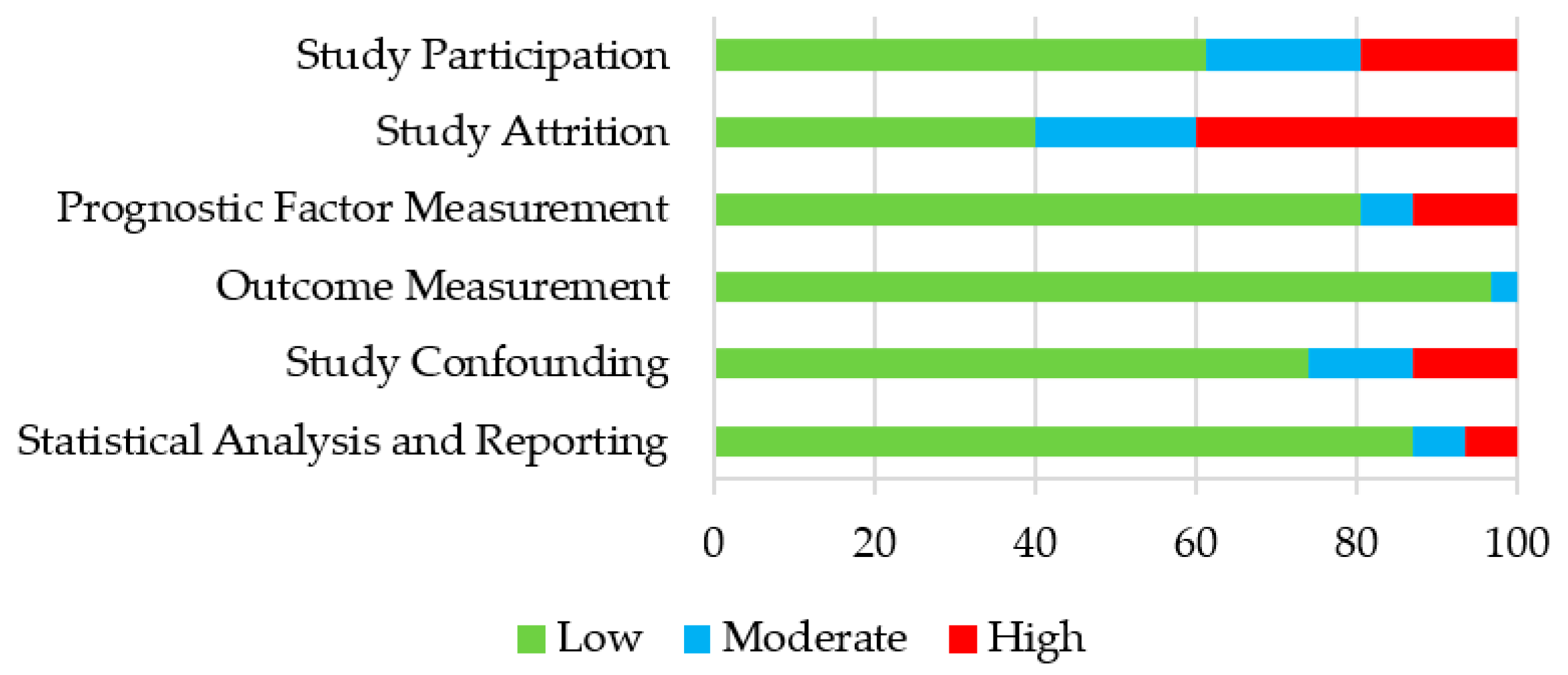 Ijerph 18 07516 g002