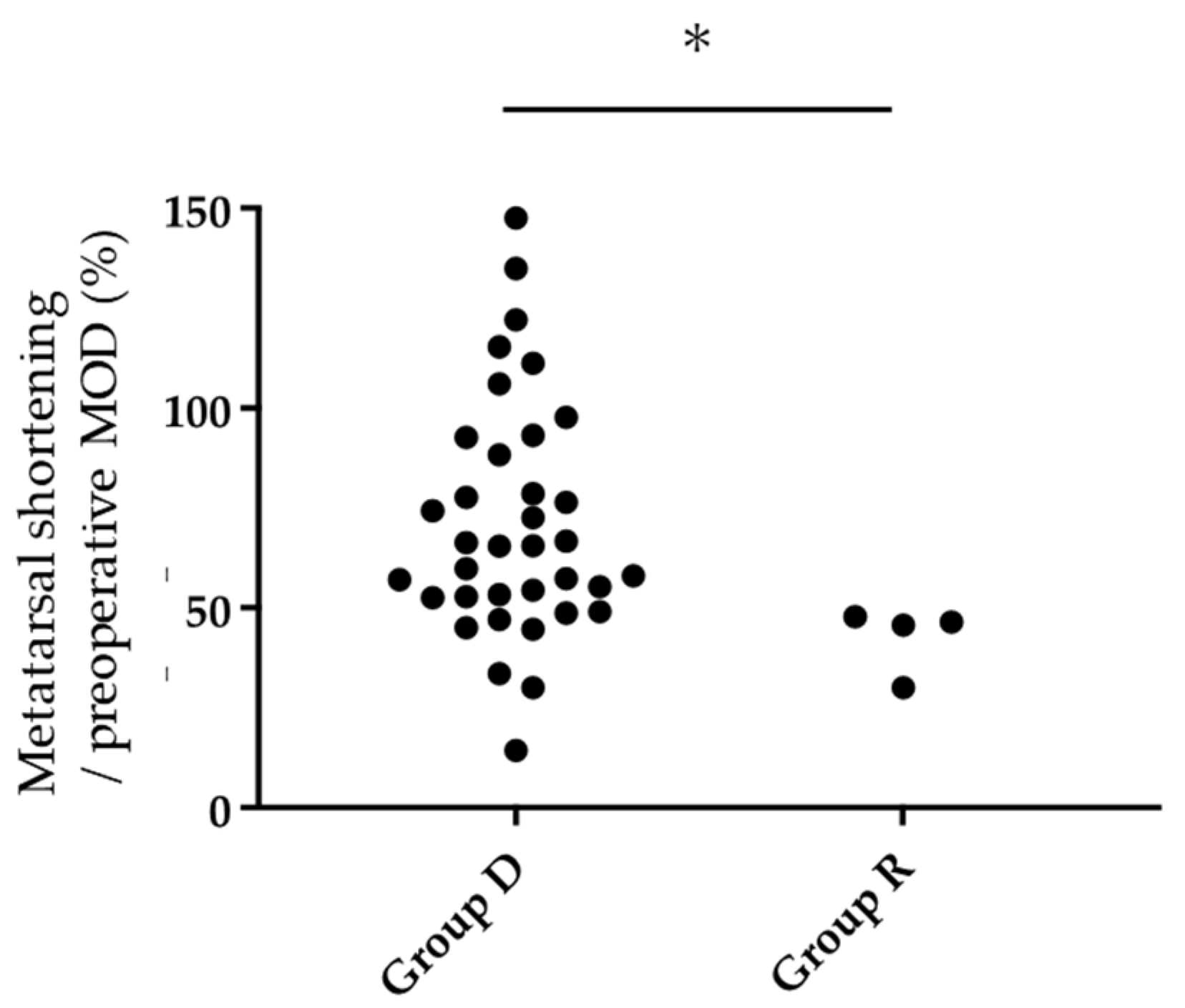 Ijerph 18 07520 g007