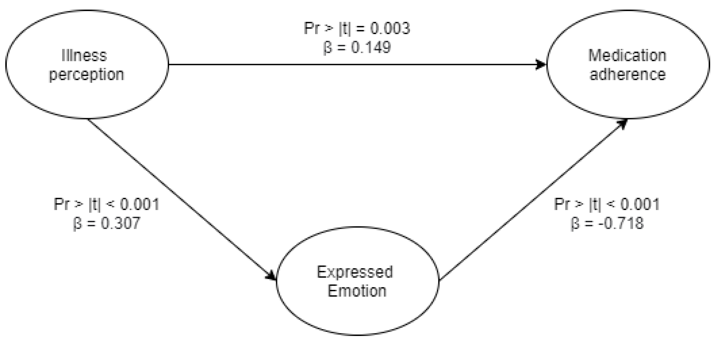 Ijerph 18 07522 g002