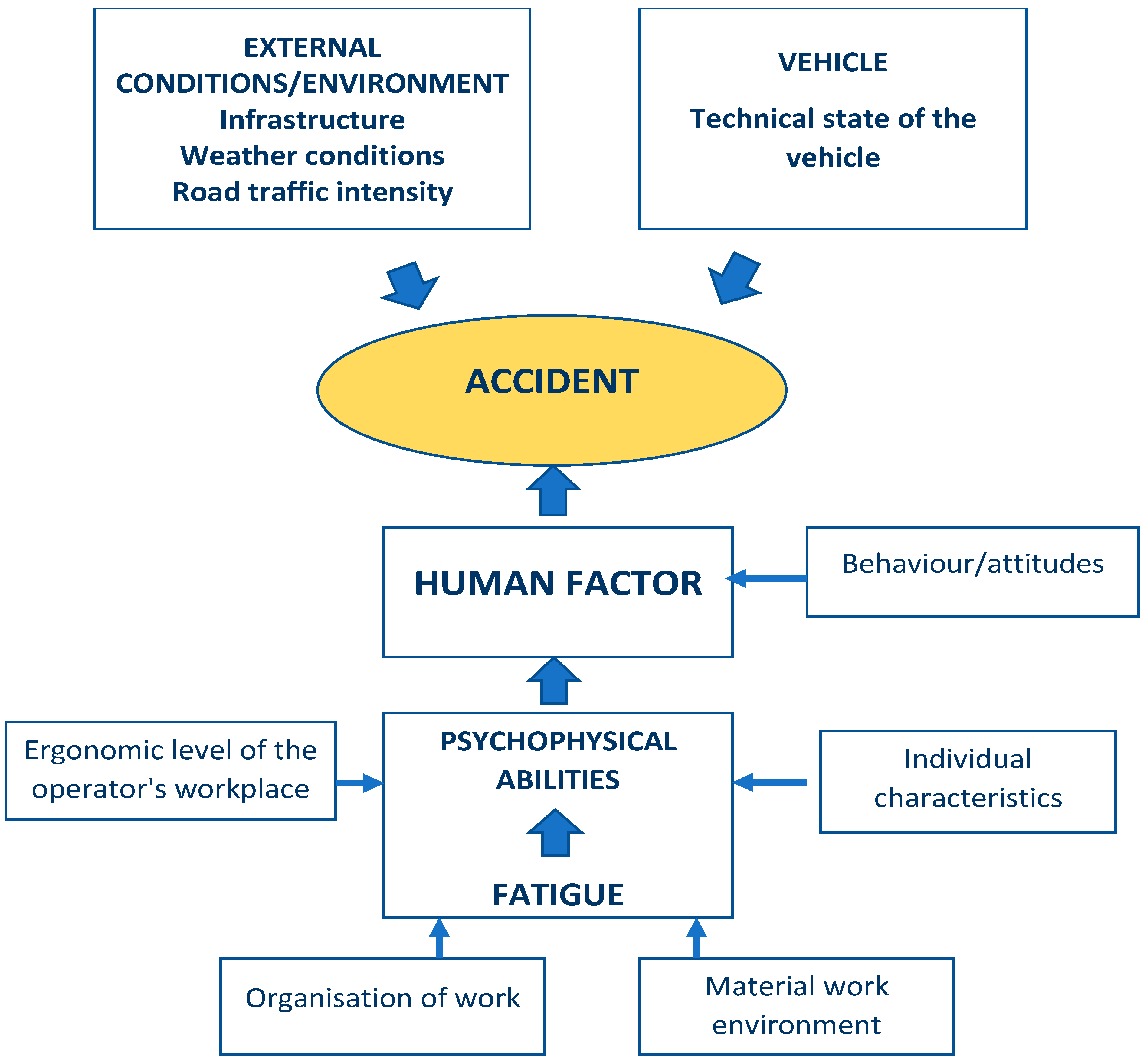 Factor Of Safety: What Is It And Why Is It Important?