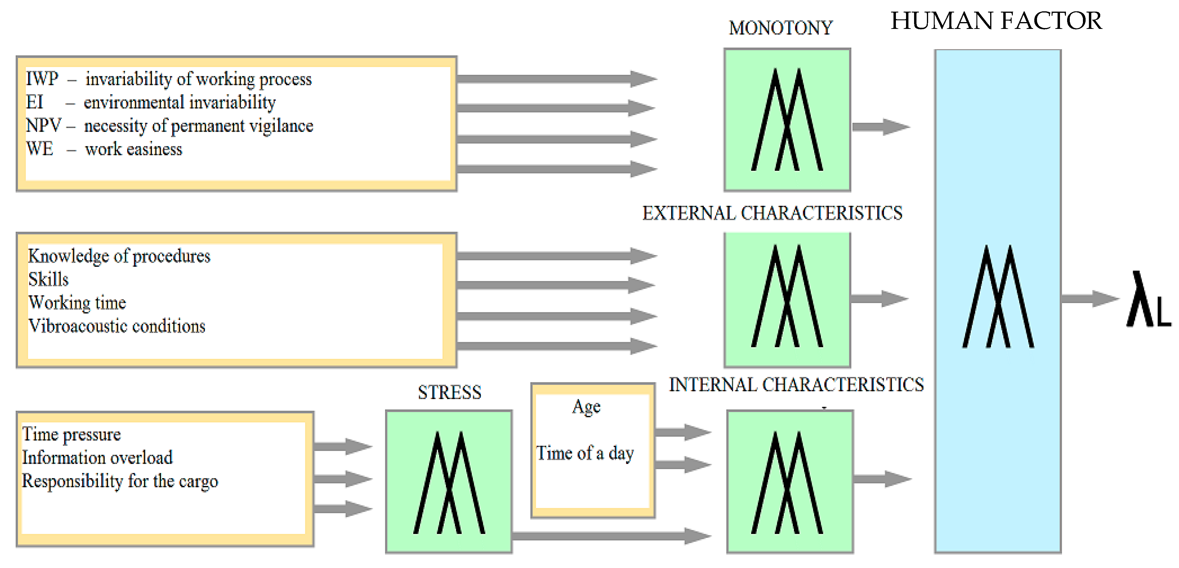 Ijerph 18 07525 g003