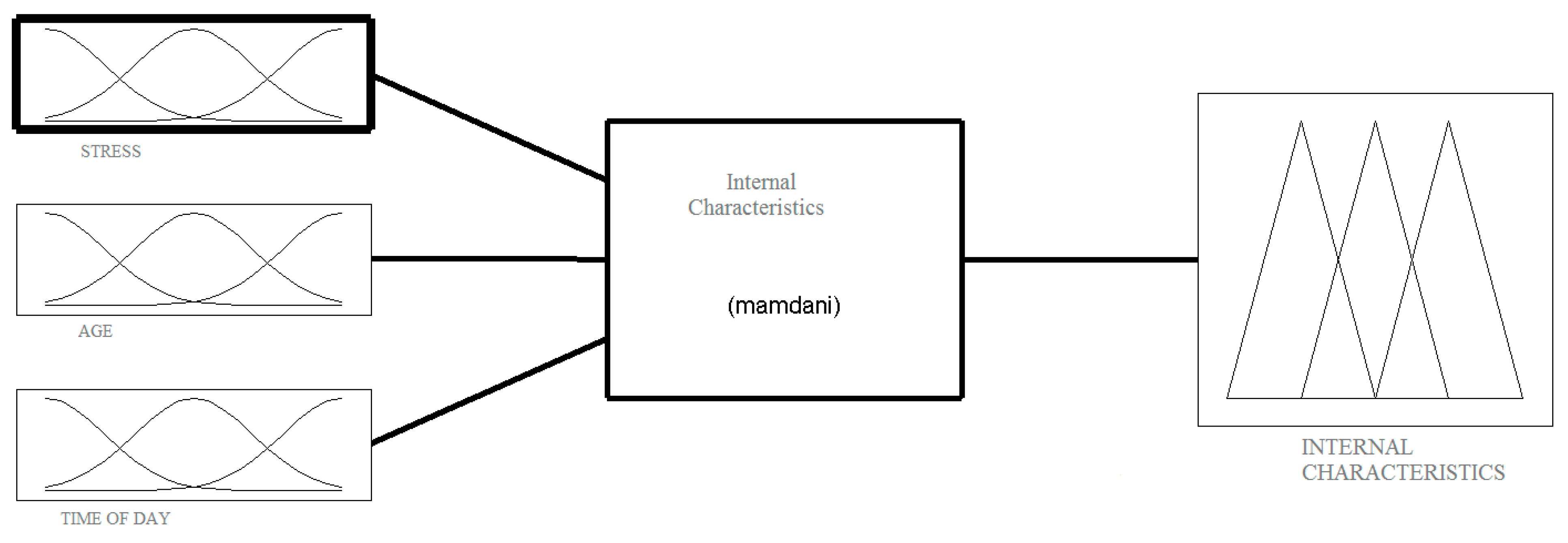 Ijerph 18 07525 g004