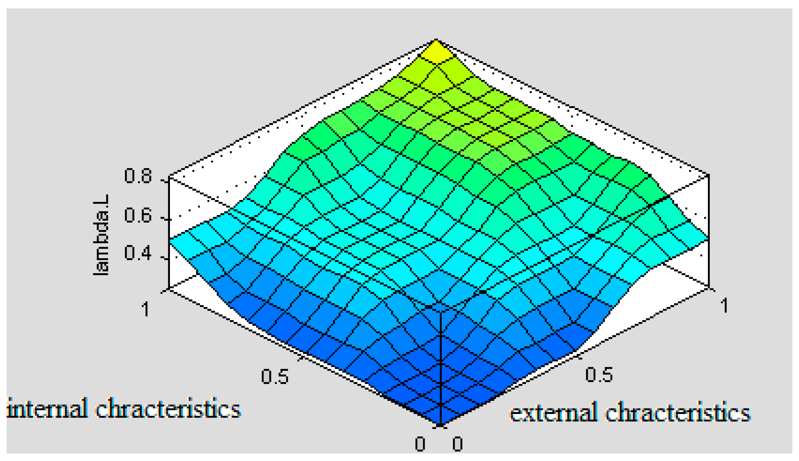 Ijerph 18 07525 g007