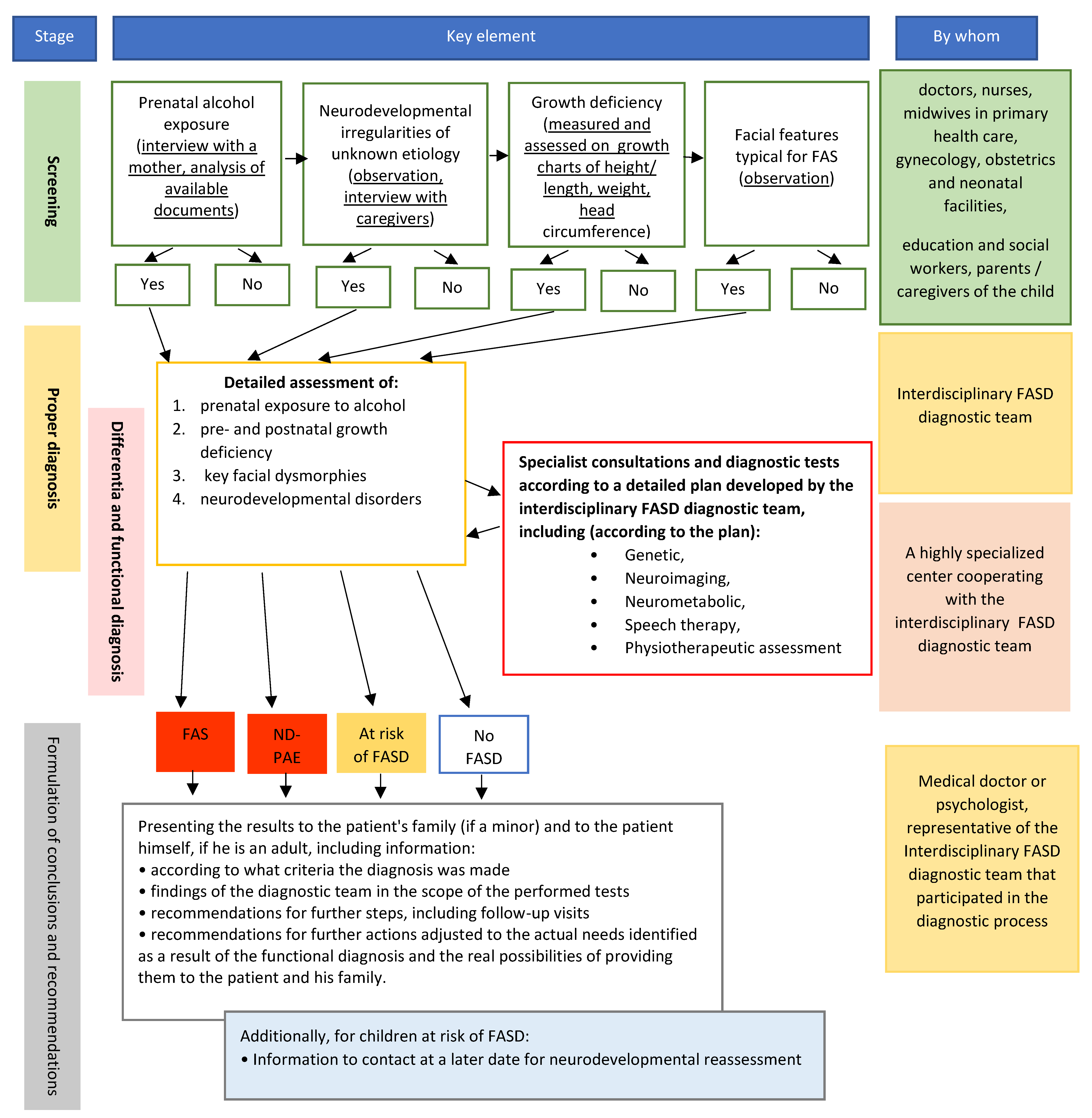 Ijerph 18 07526 g004