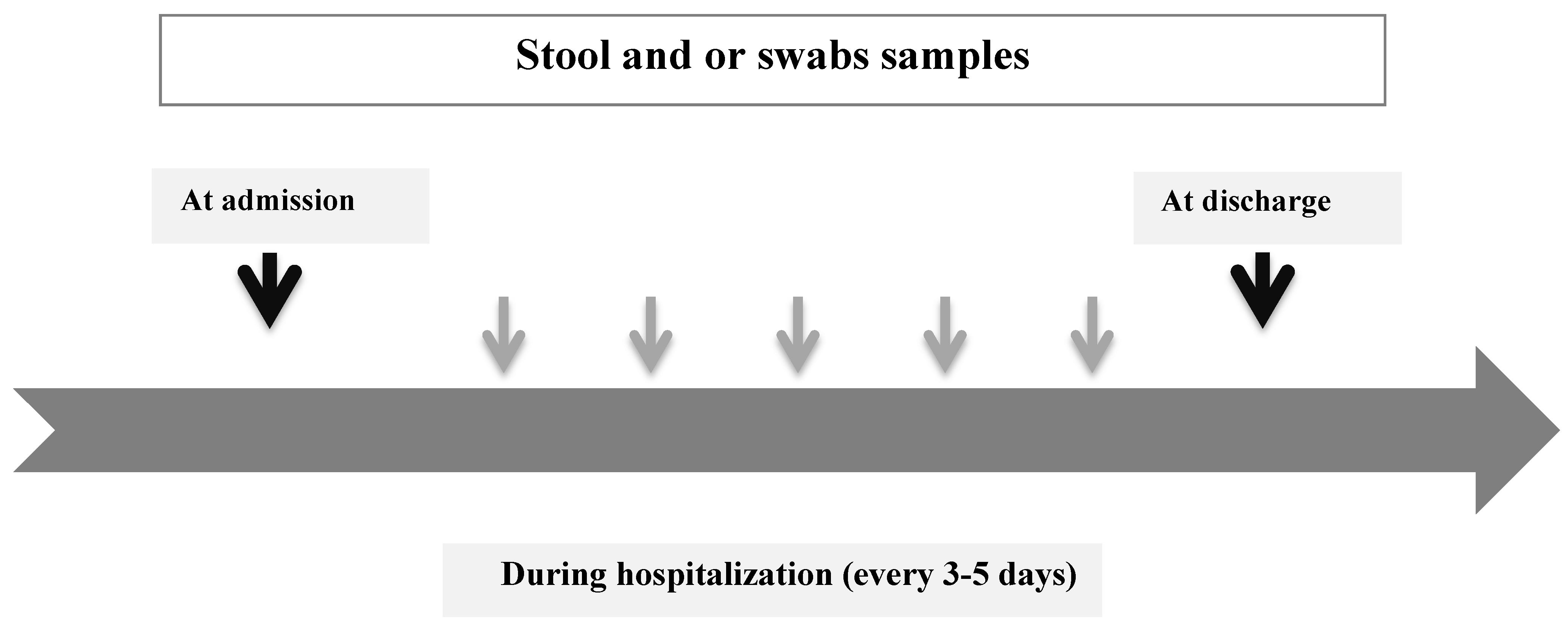 Ijerph 18 07528 g001 550