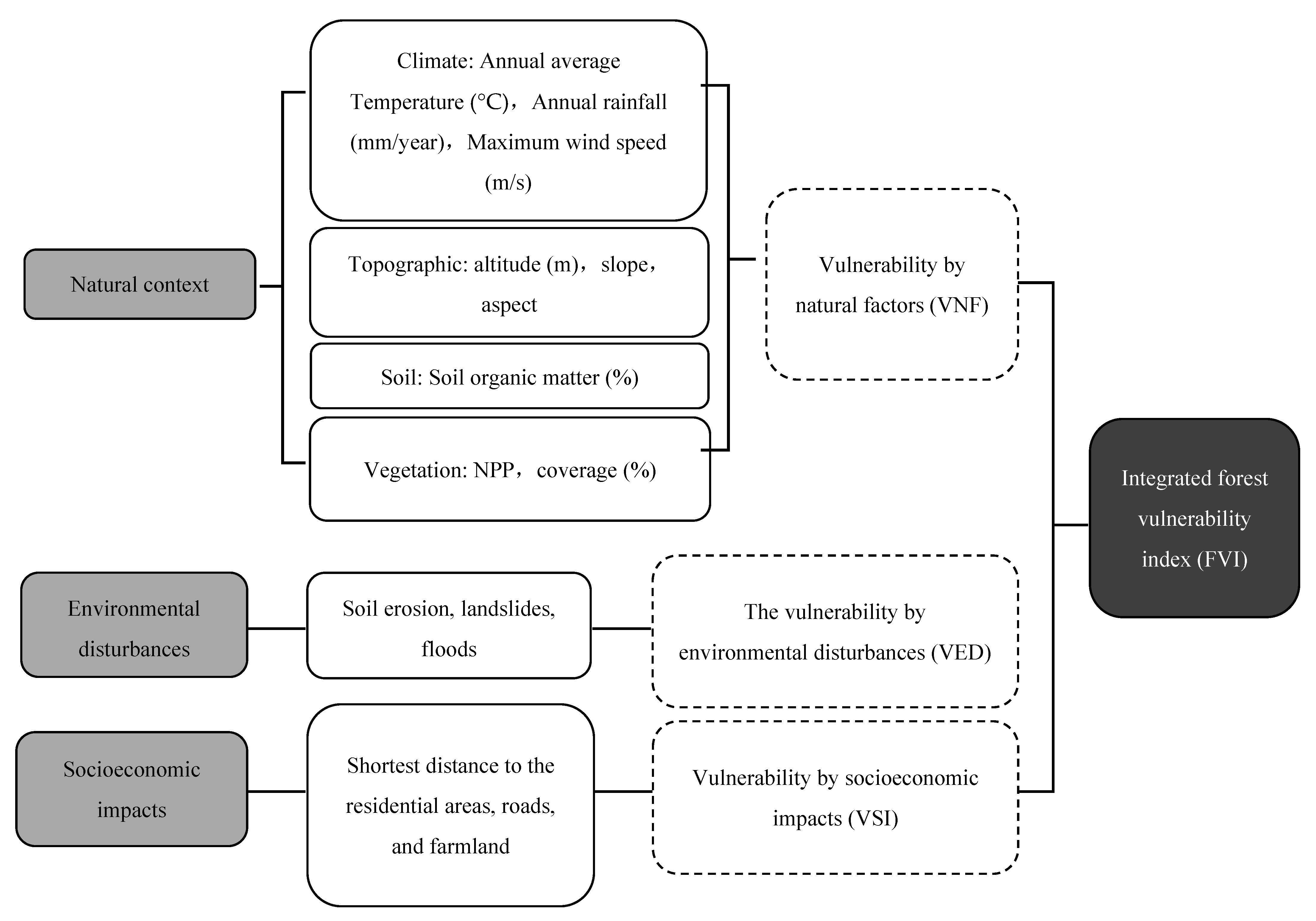 Ijerph 18 07529 g002 550