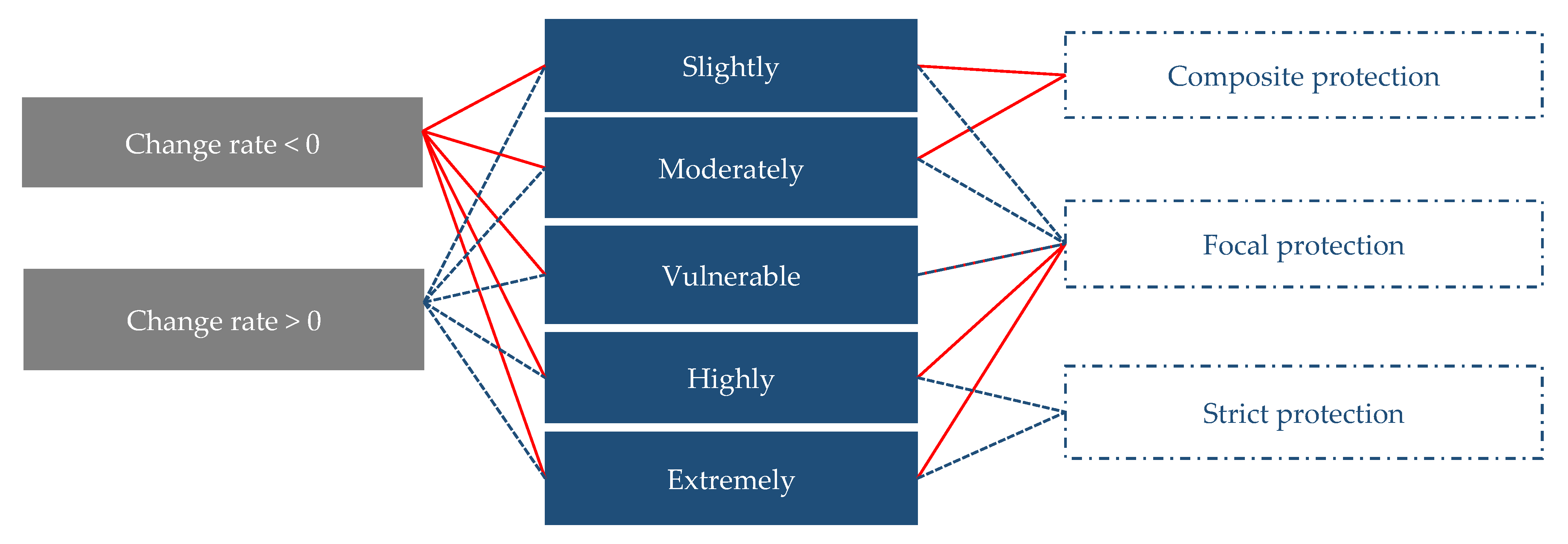 Ijerph 18 07529 g003 550