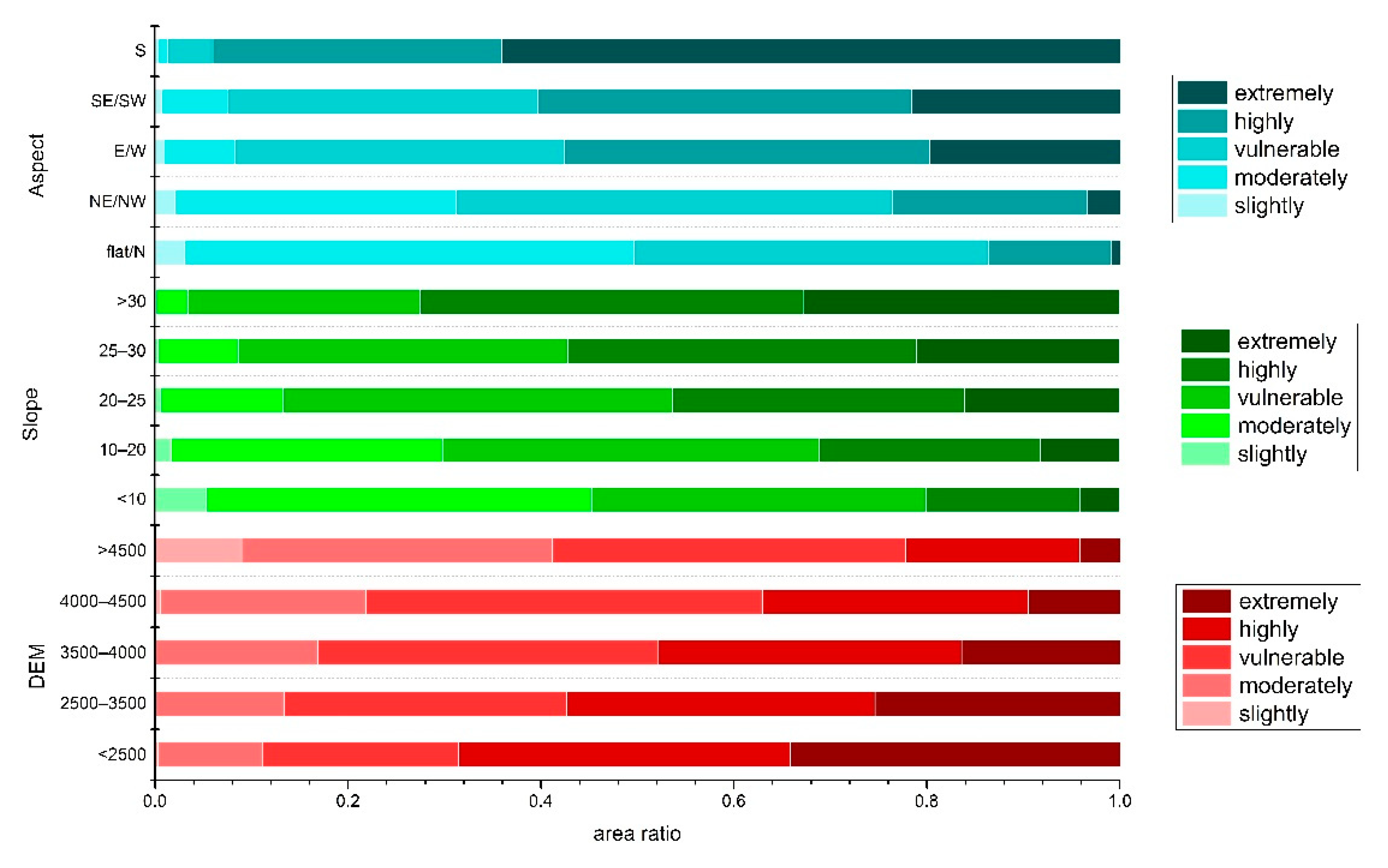 Ijerph 18 07529 g009 550