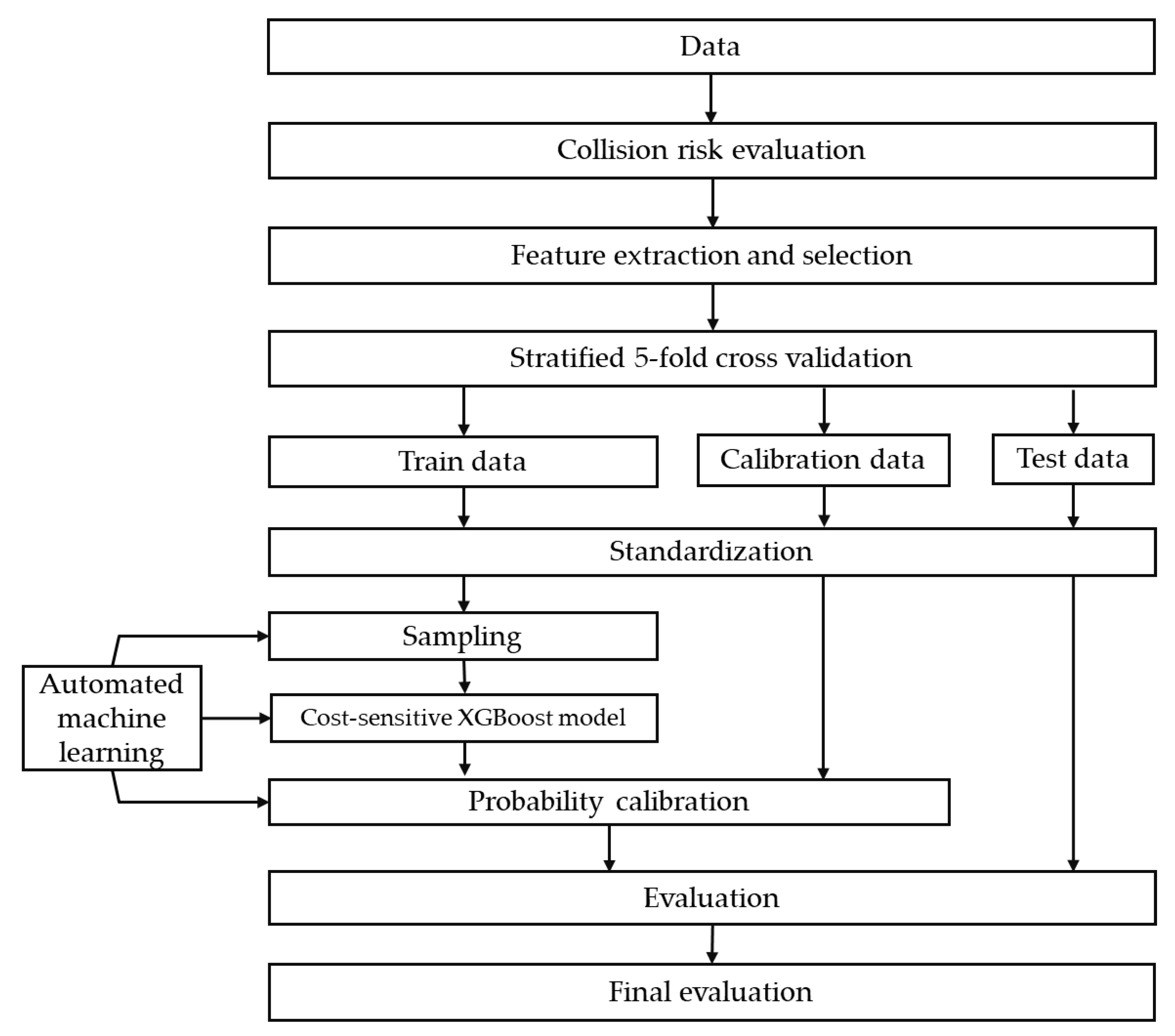 Ijerph 18 07534 g001 550