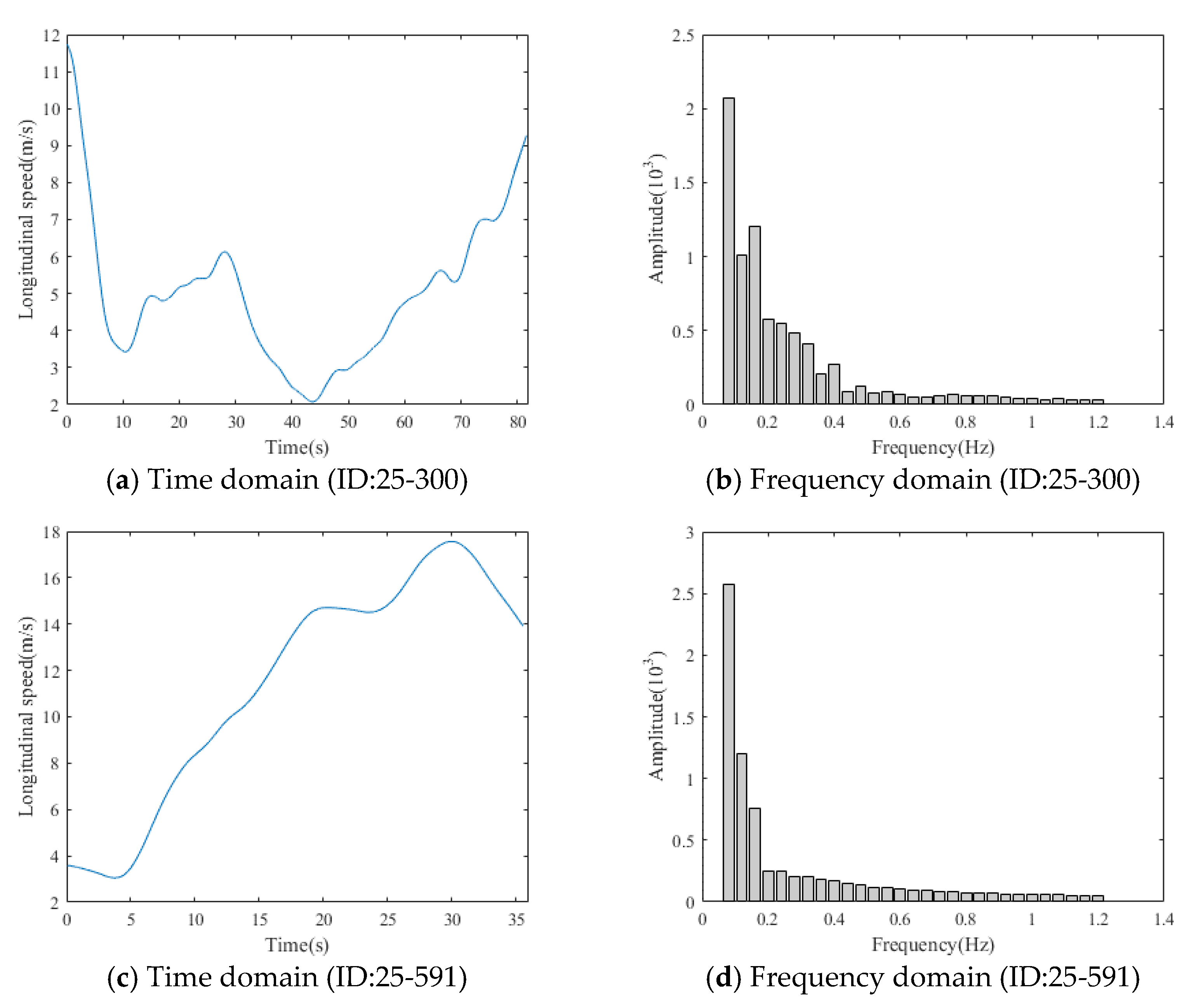 Ijerph 18 07534 g003 550