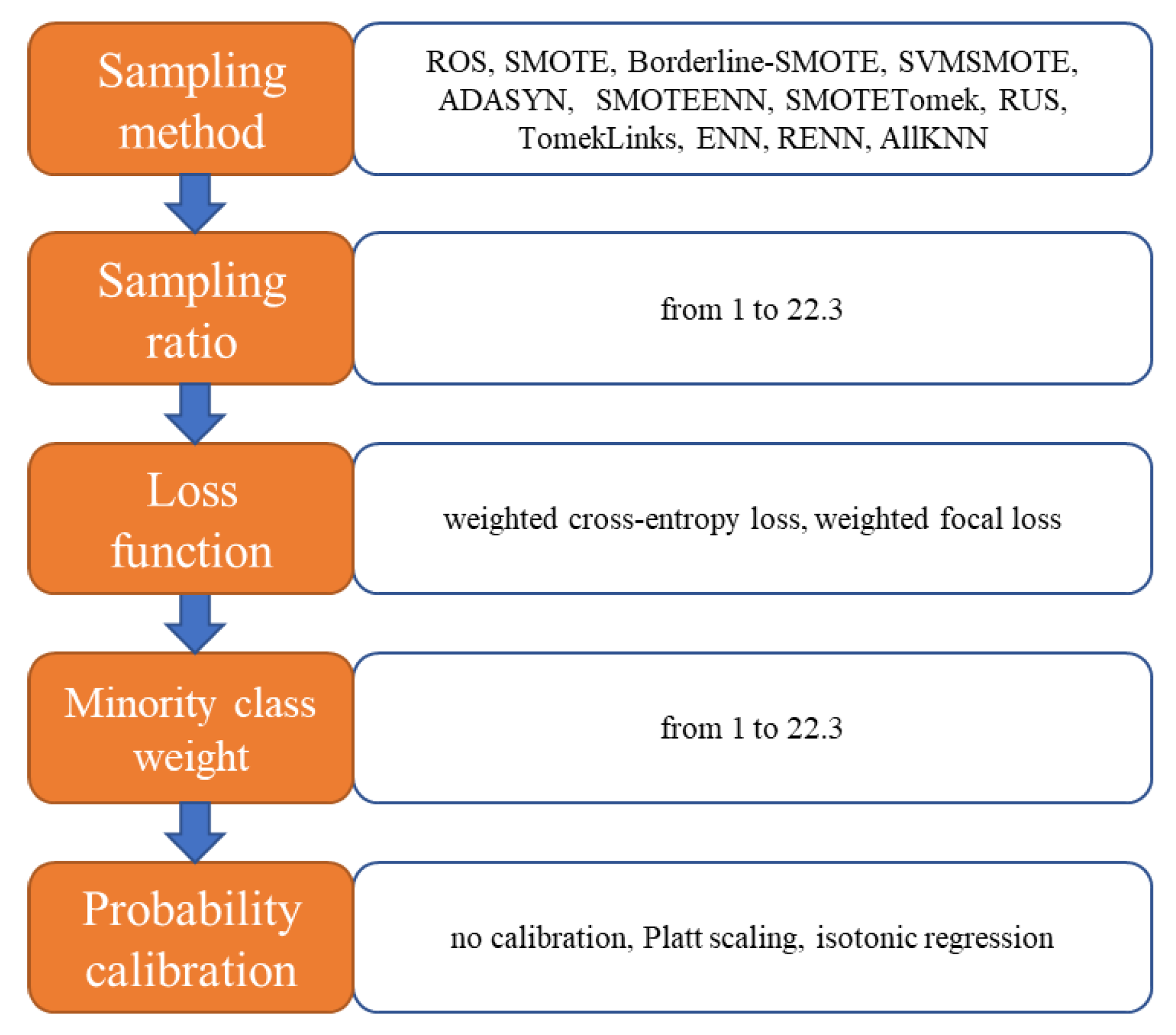 Ijerph 18 07534 g004 550