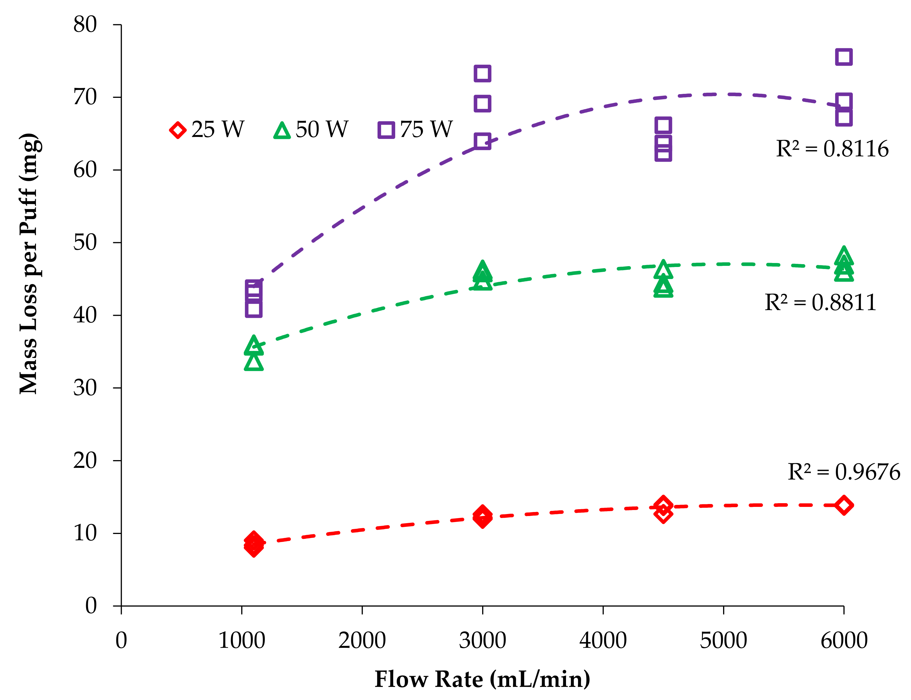 Ijerph 18 07535 g005 550