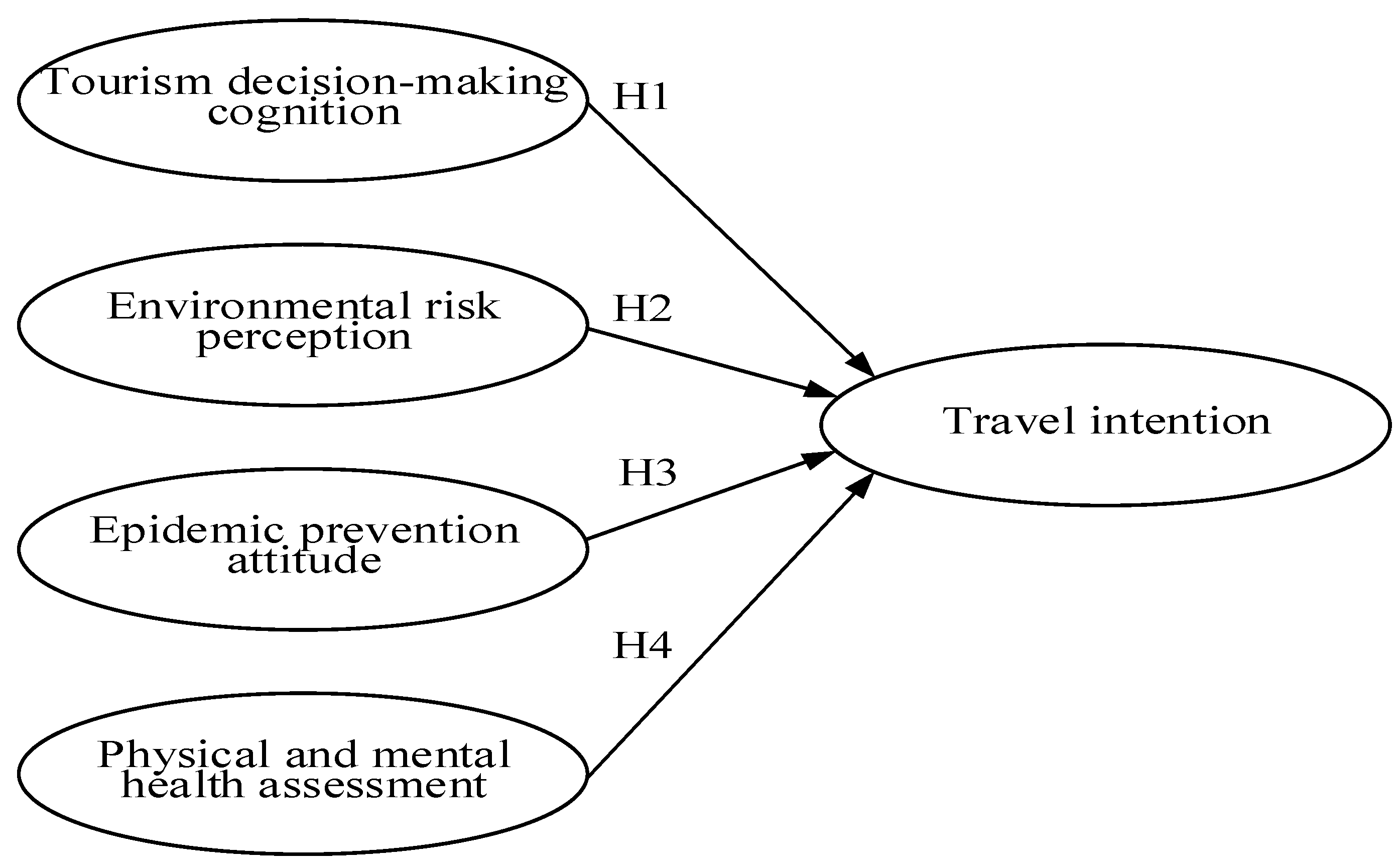 Ijerph 18 07539 g001 550