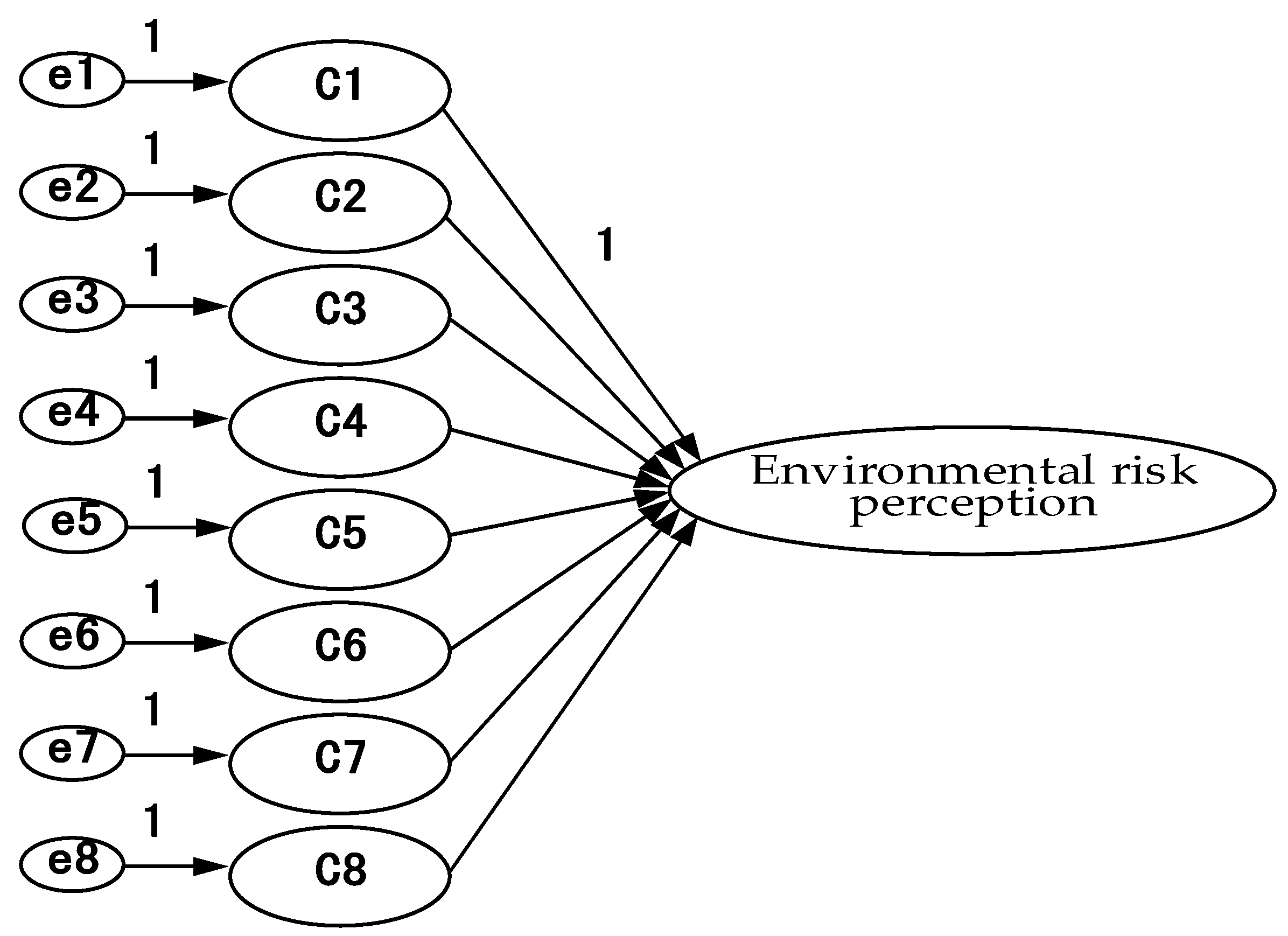 Ijerph 18 07539 g003 550