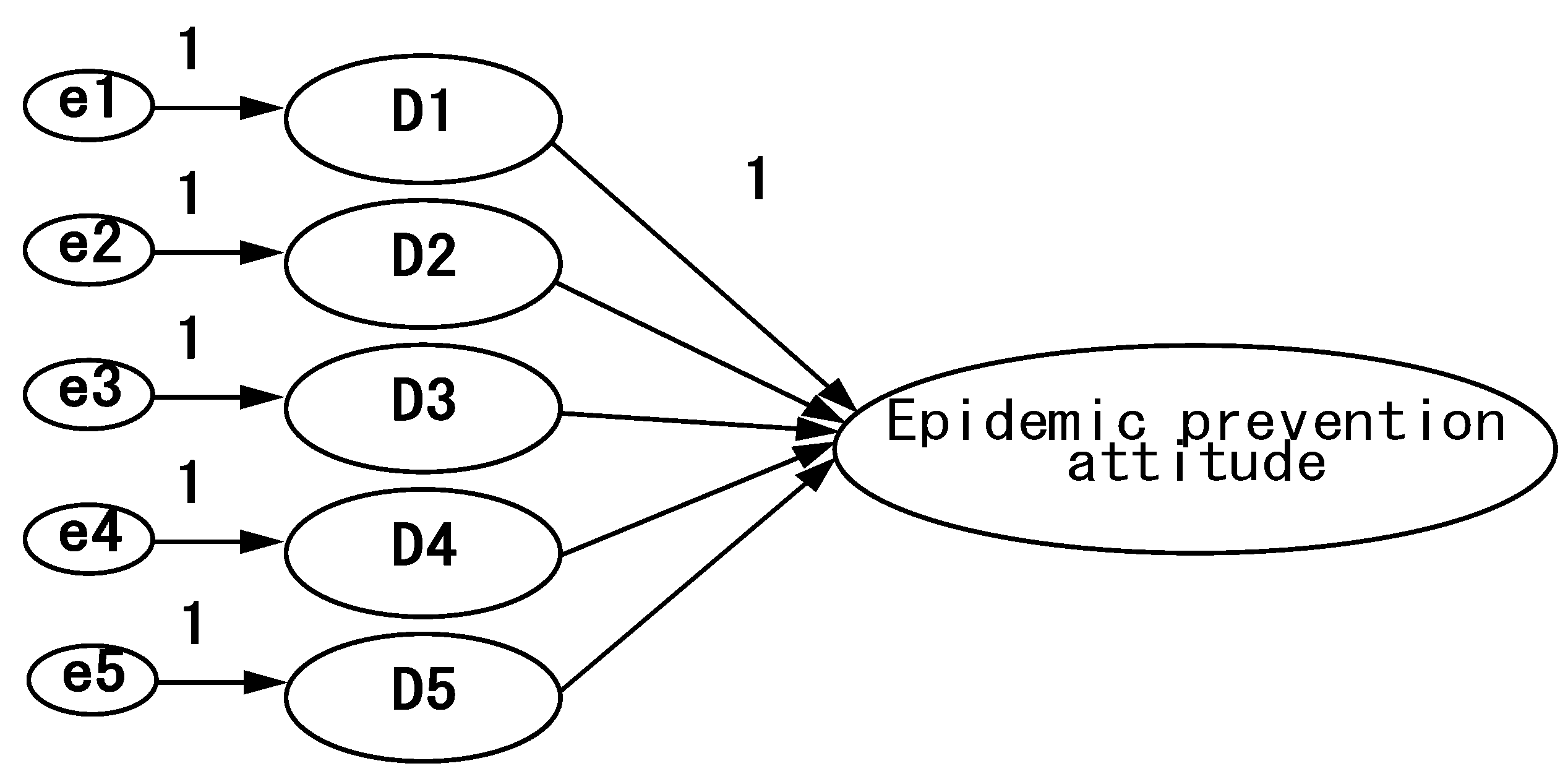 Ijerph 18 07539 g004 550