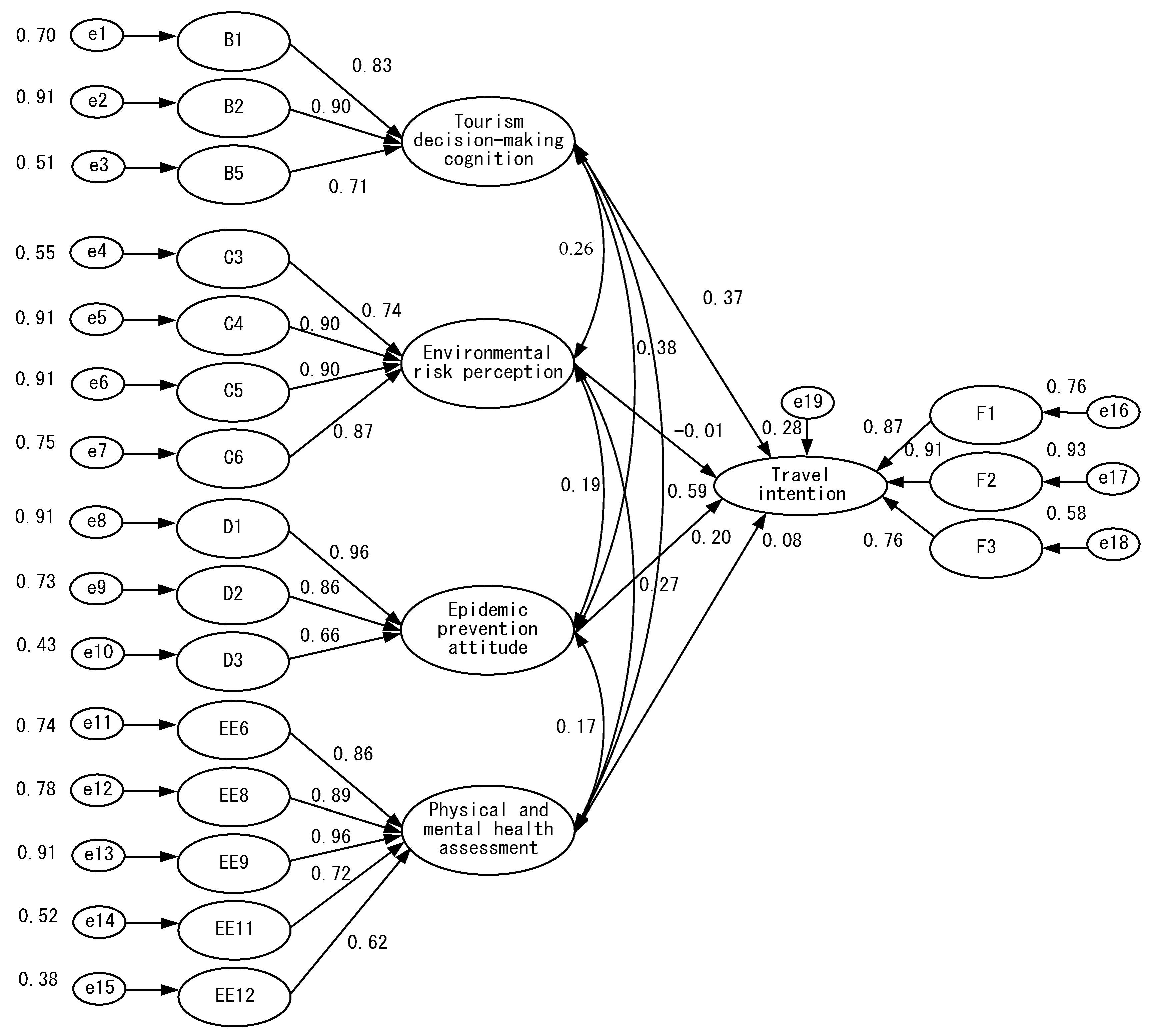 Ijerph 18 07539 g007 550