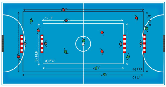 1v1 duel - Small-sided Games - Soccer Coach Weekly