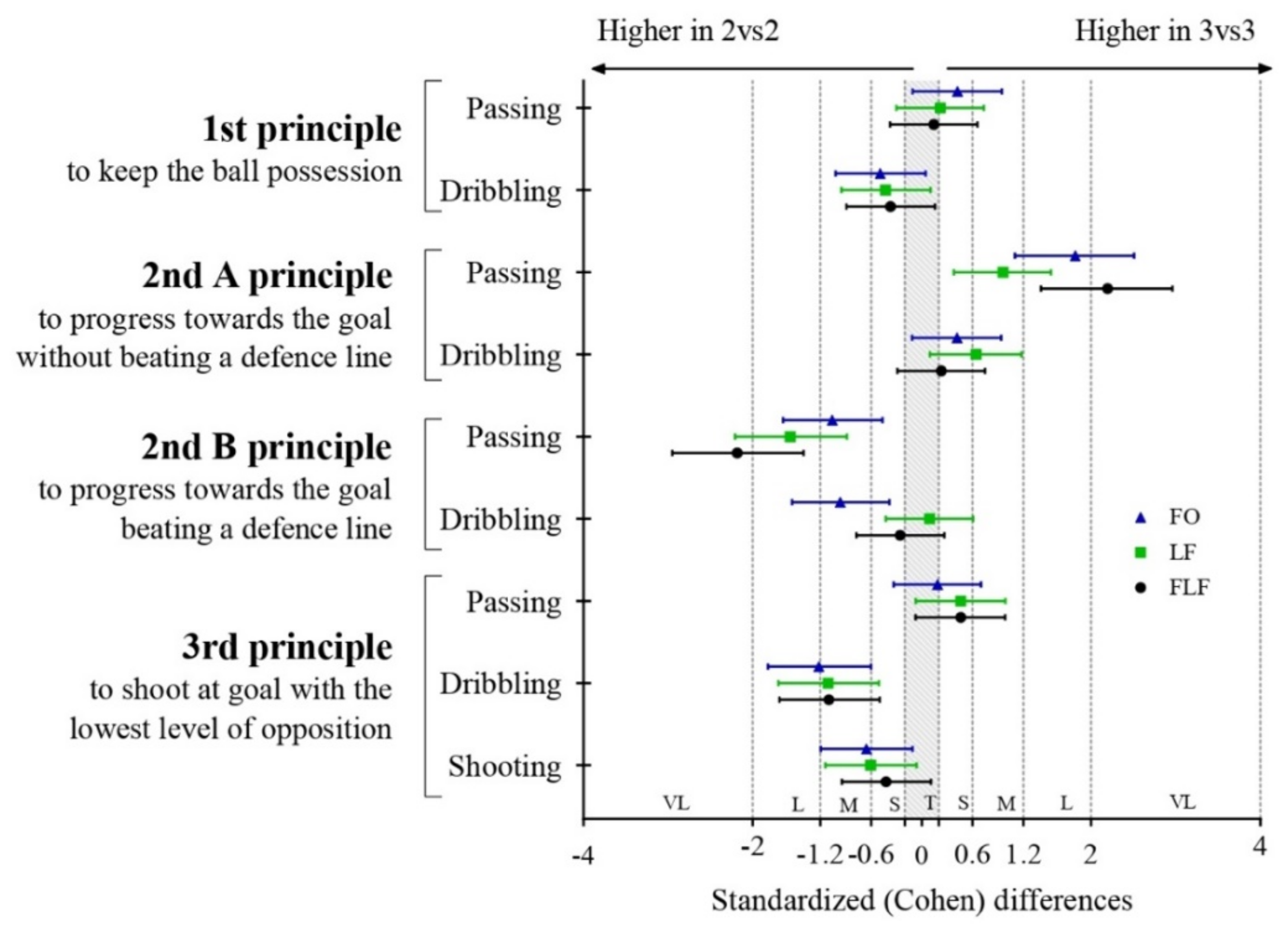 Ijerph 18 07557 g003 550