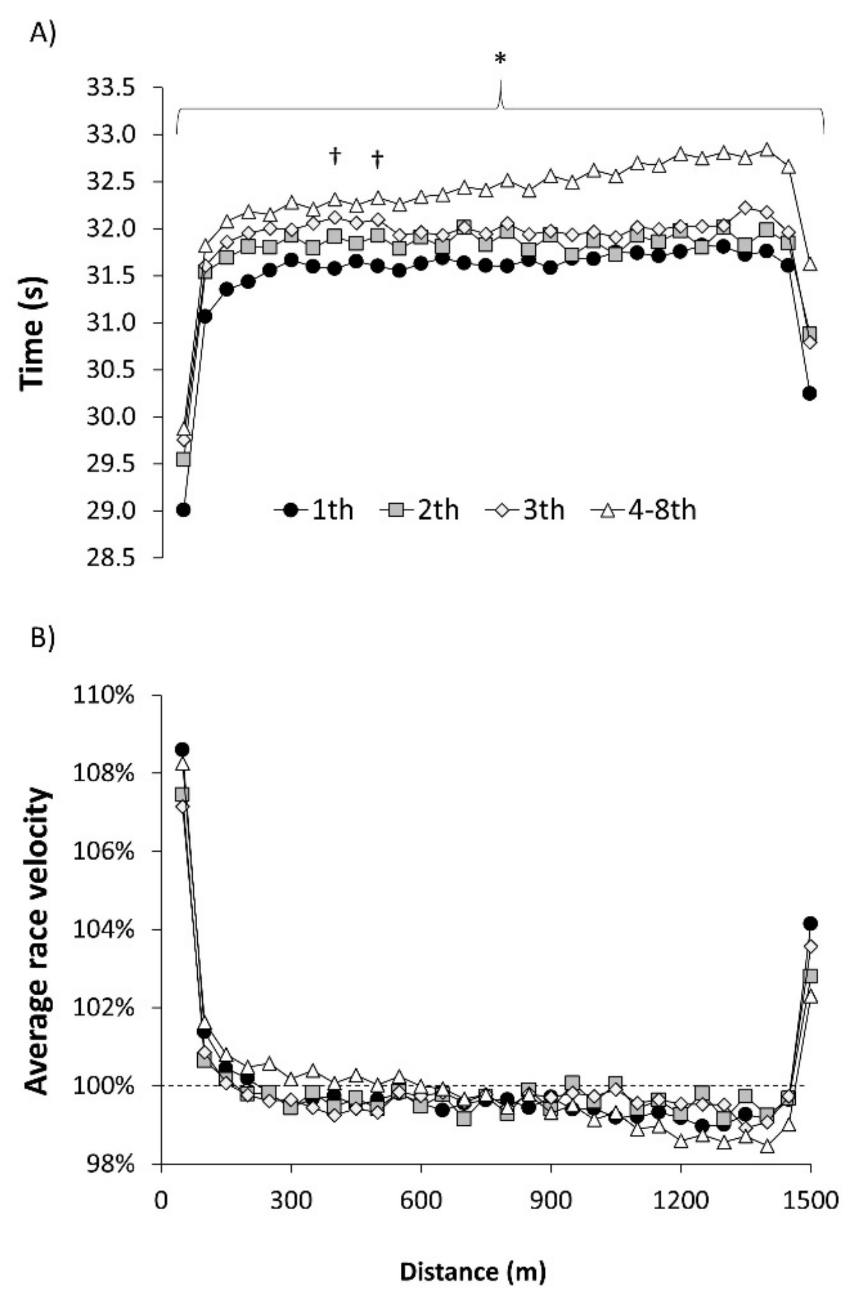 Ijerph 18 07559 g002 550