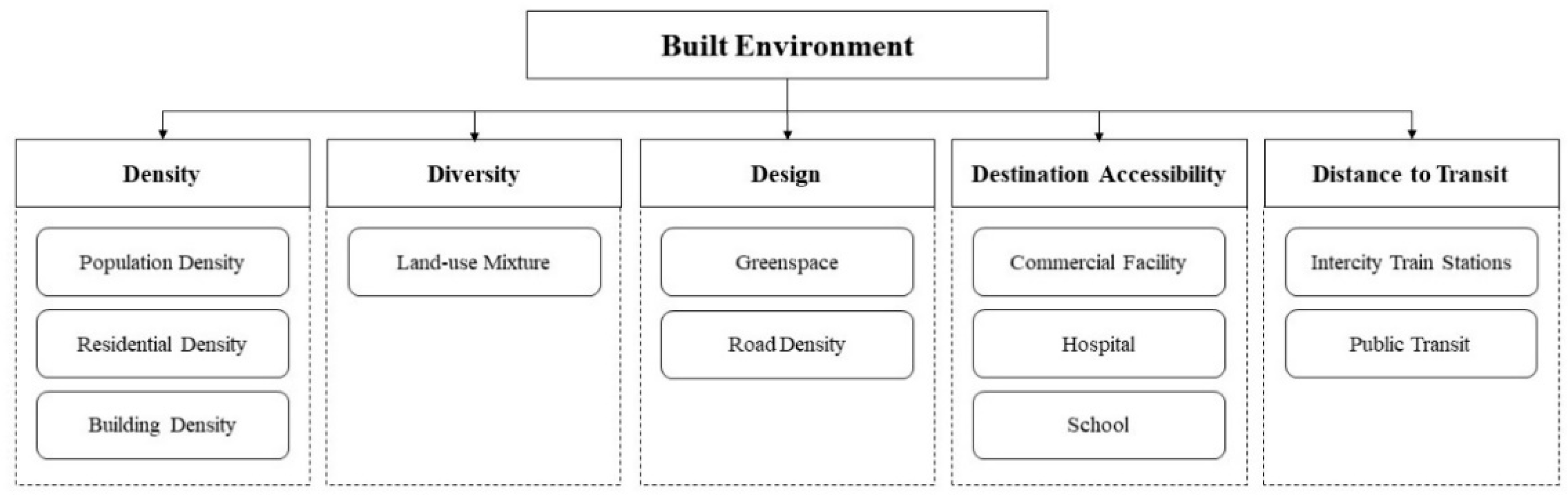 Ijerph 18 07561 g002 550