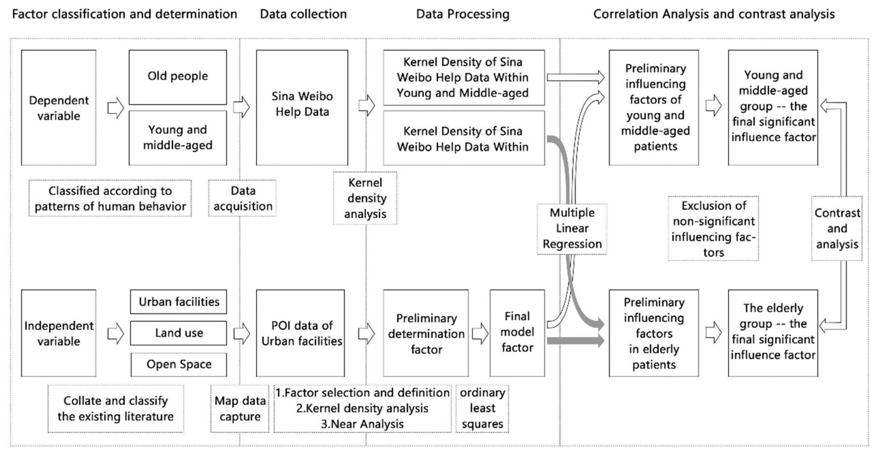 Ijerph 18 07563 g001 550